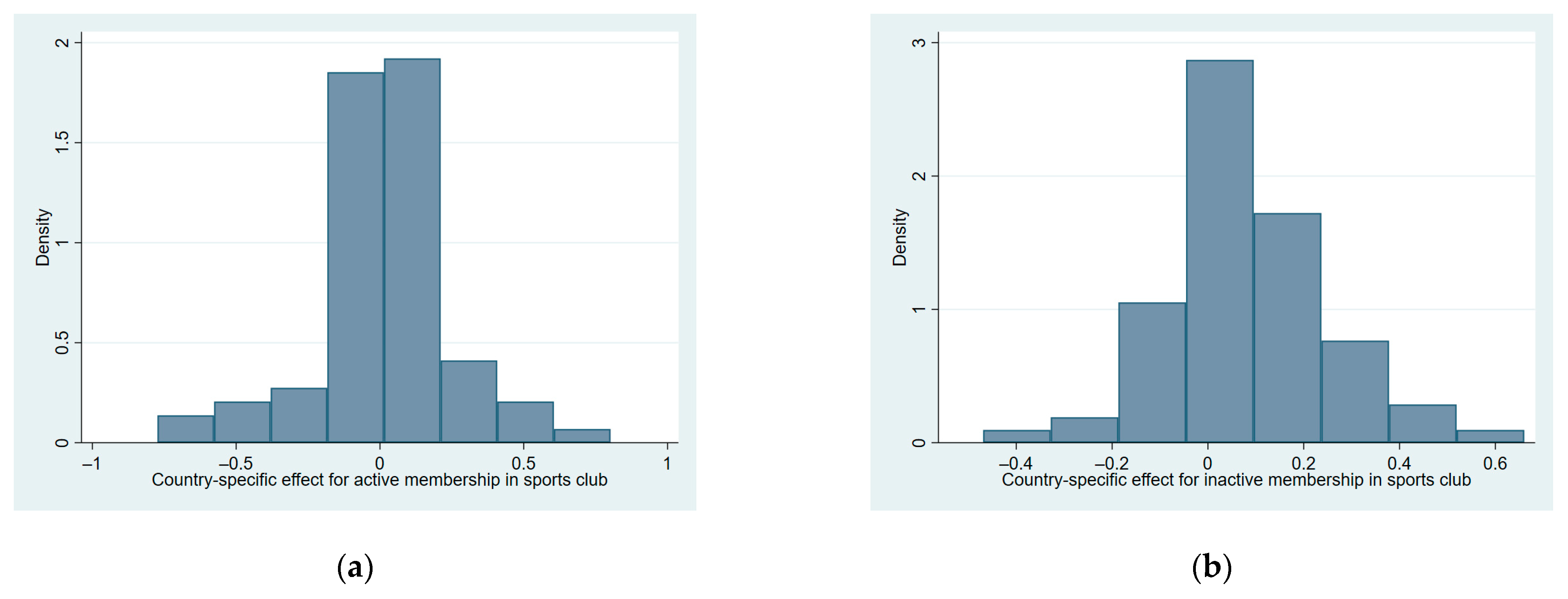 Socsci 12 00207 g006