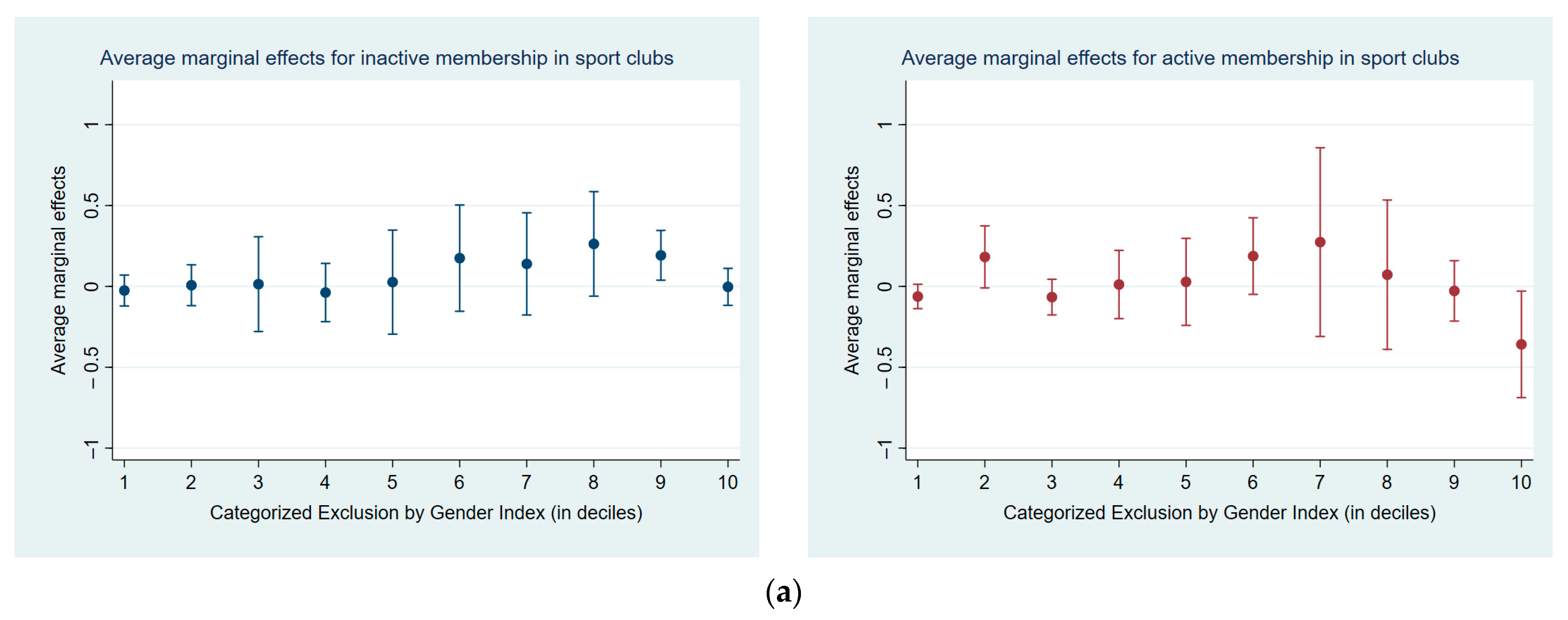Socsci 12 00207 g007a