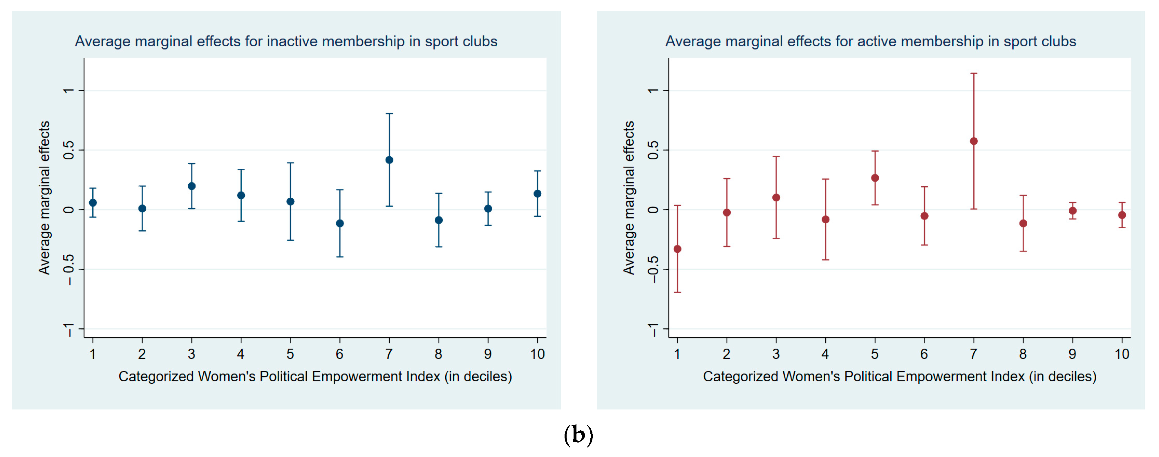 Socsci 12 00207 g007b