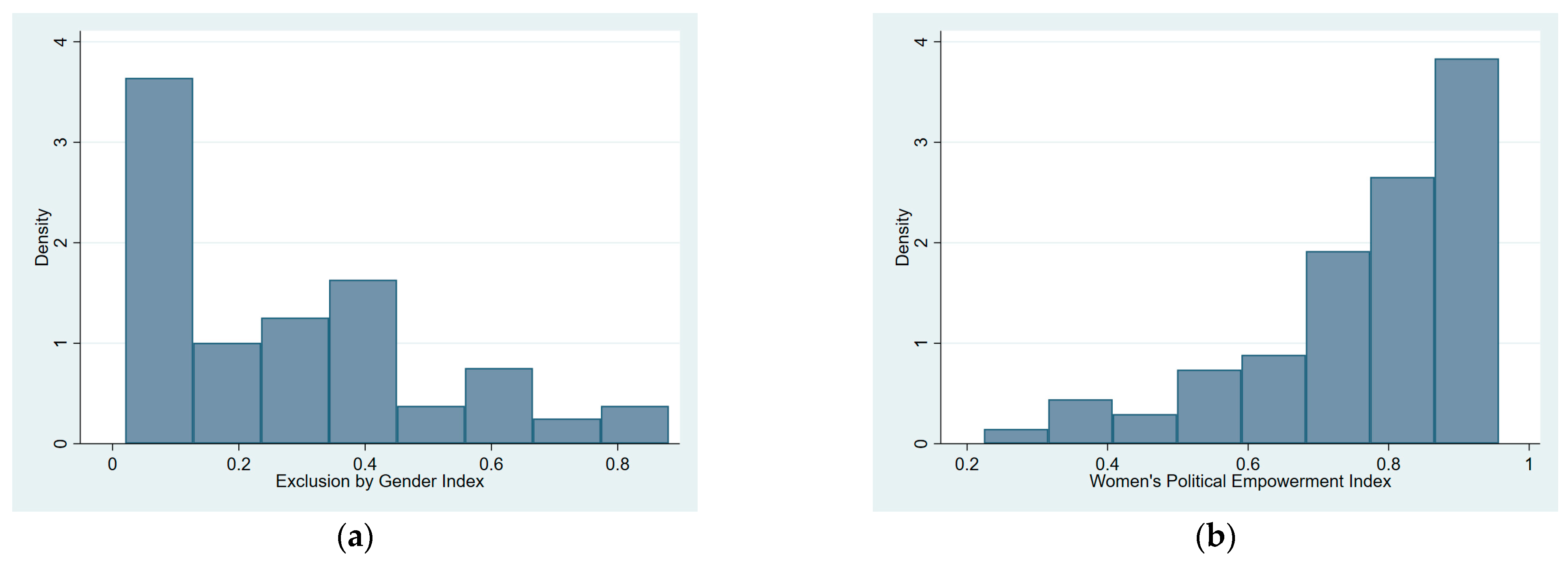Socsci 12 00207 g0a1