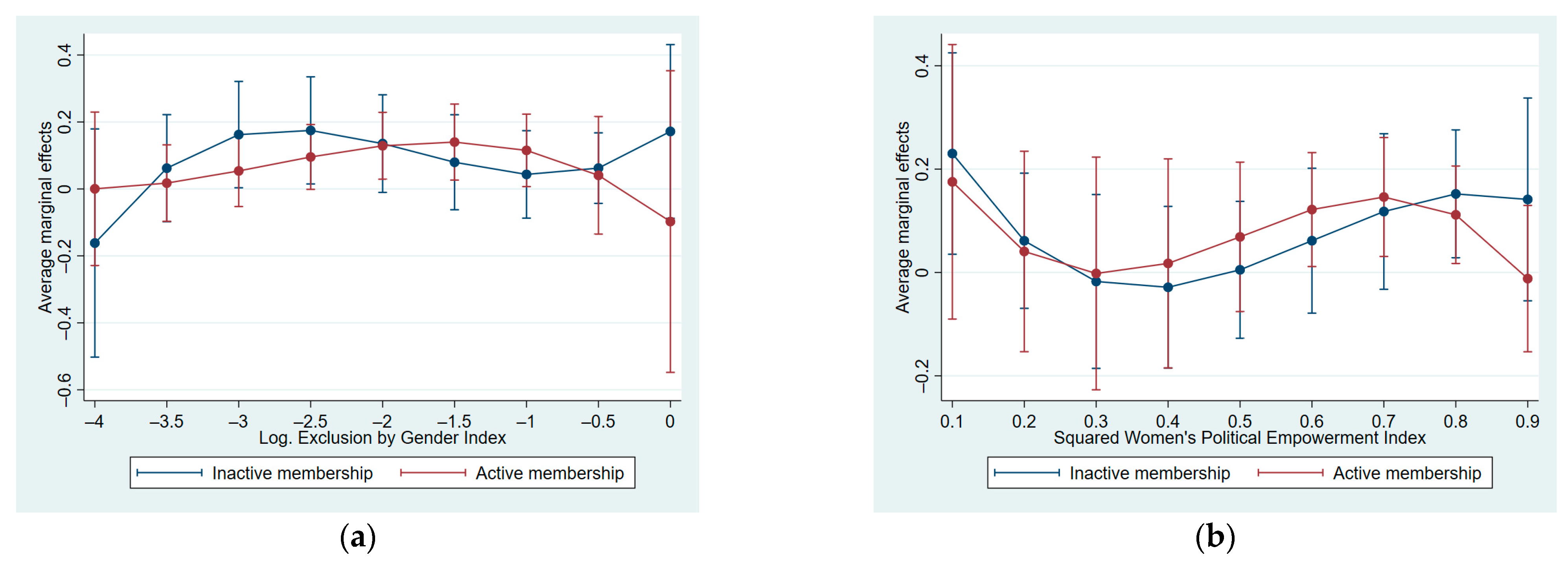 Socsci 12 00207 g0a2