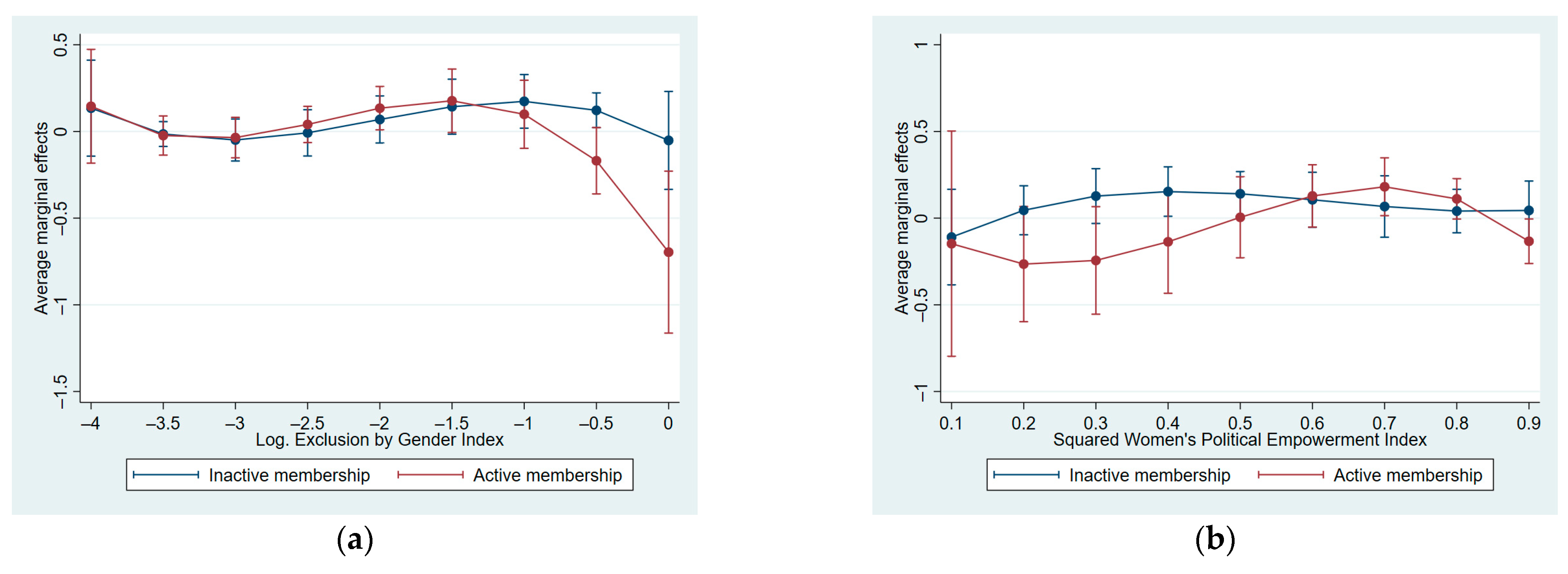 Socsci 12 00207 g0a3