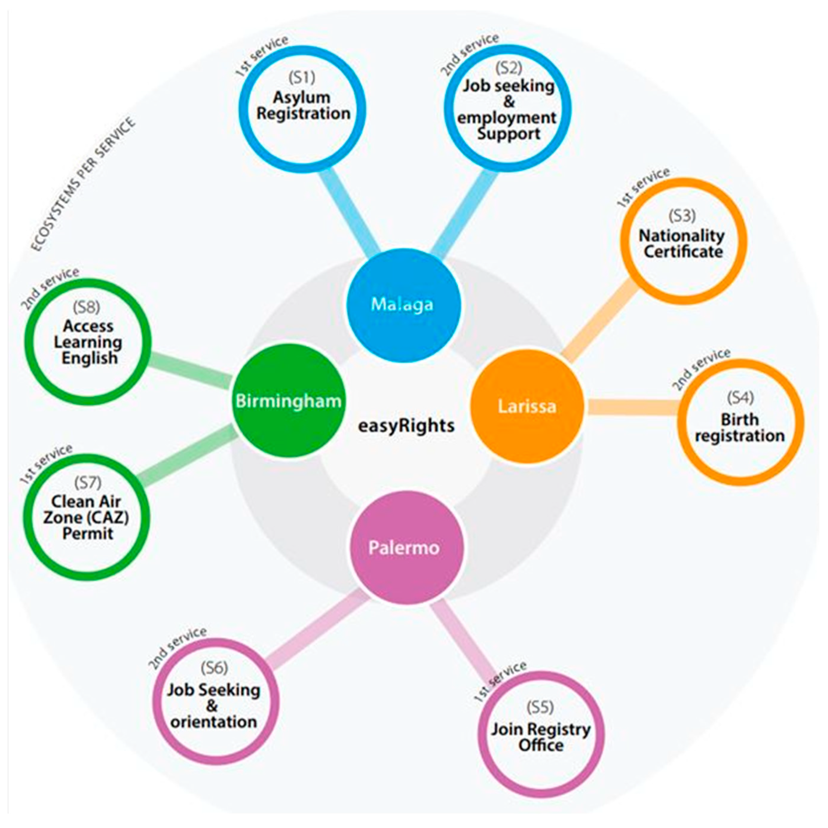 Socsci 12 00213 g001 Socsci 12 00213 g001