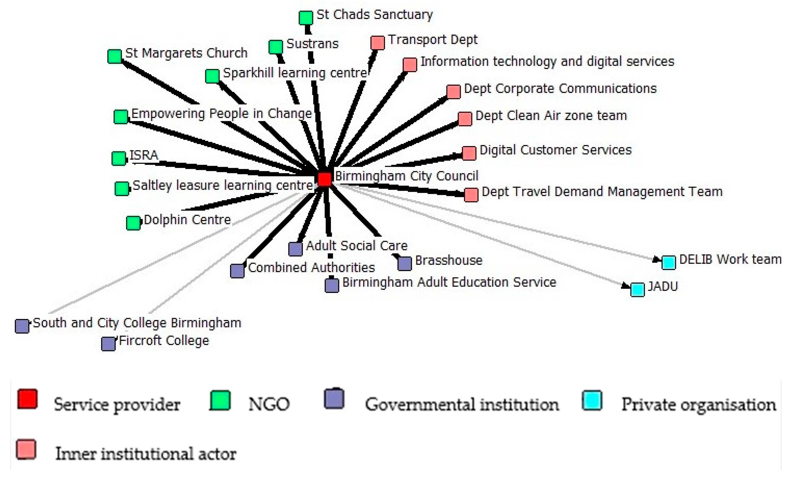 Socsci 12 00213 g003 Socsci 12 00213 g003