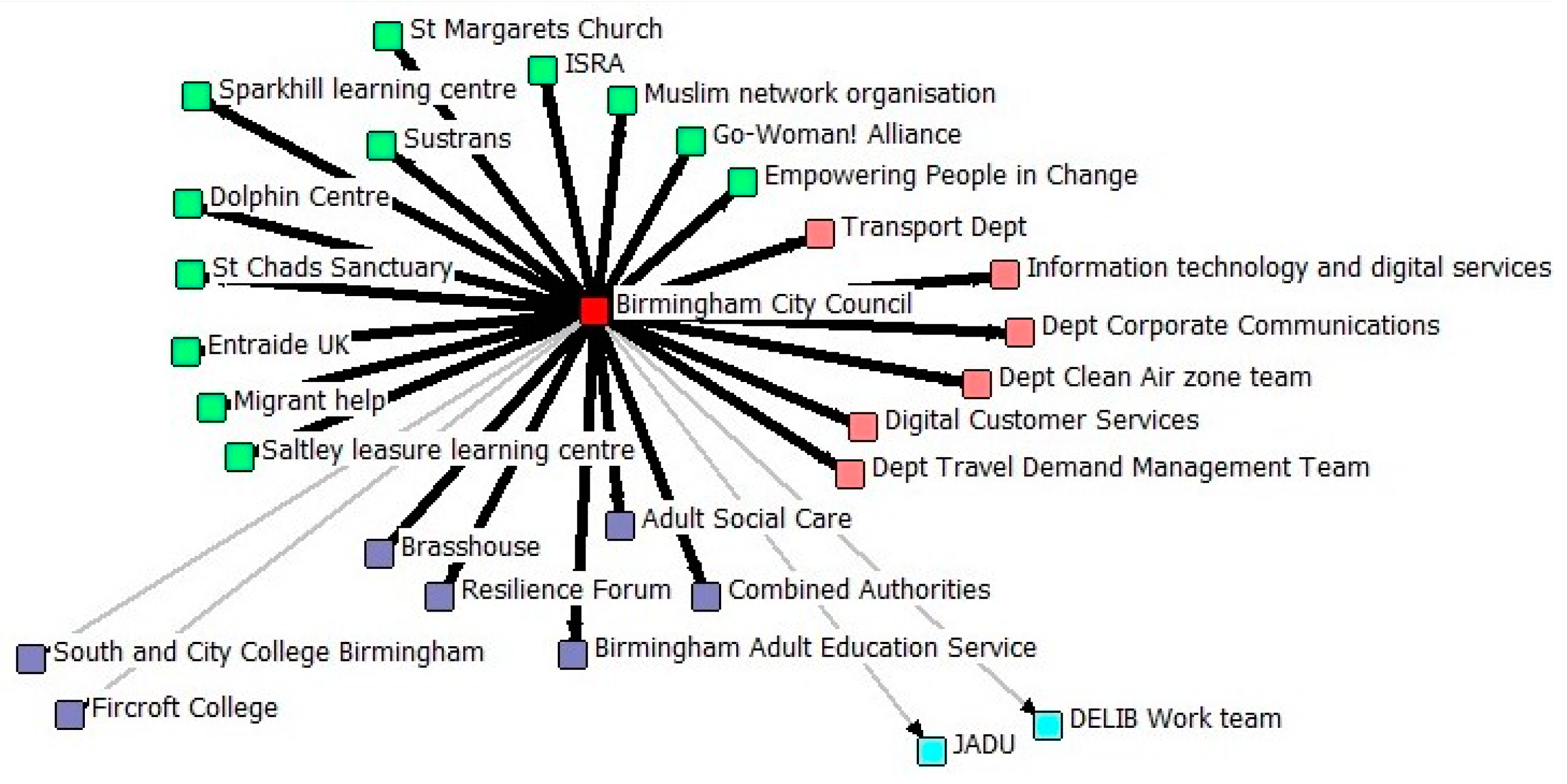 Socsci 12 00213 g004a Socsci 12 00213 g004a