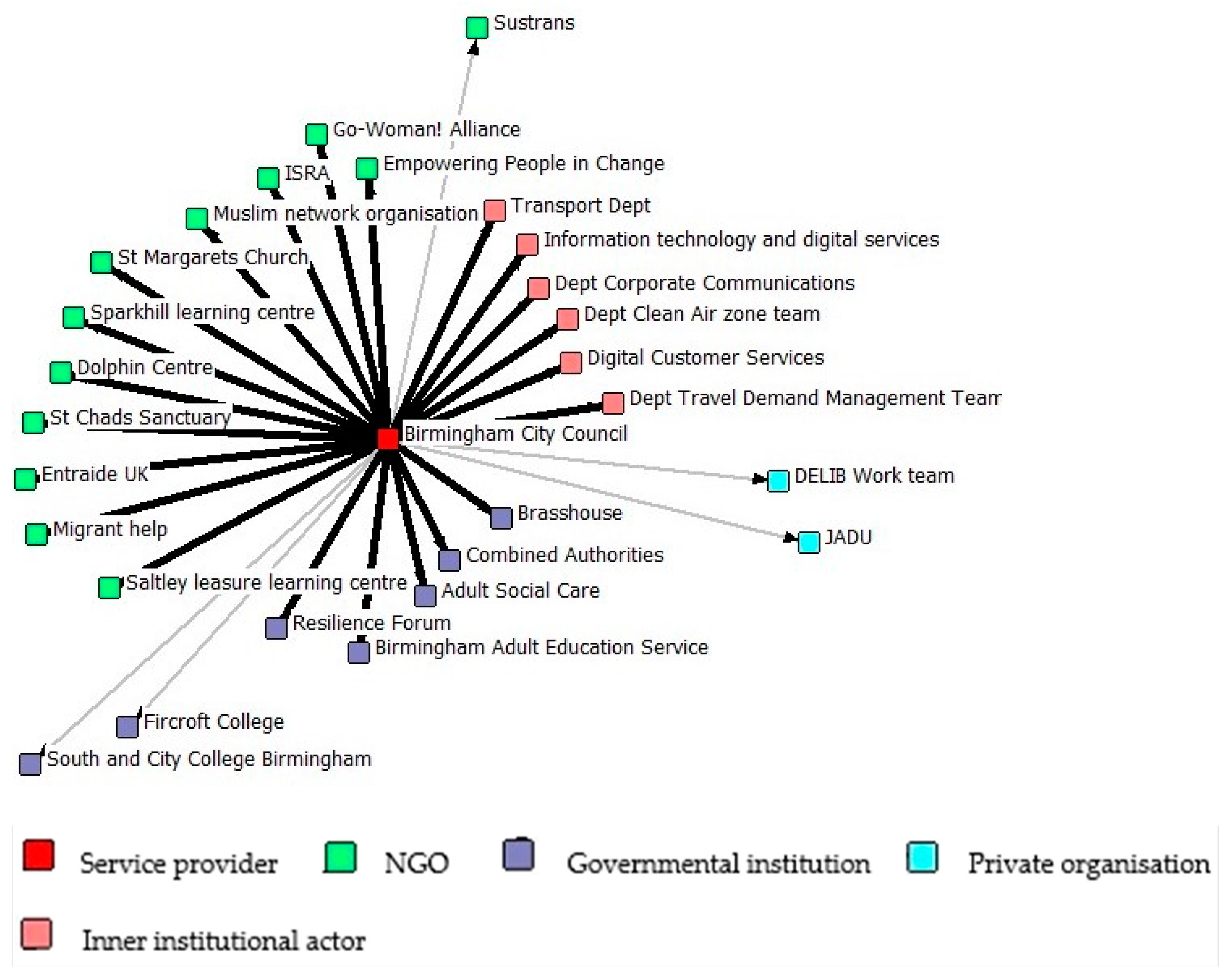 Socsci 12 00213 g005 Socsci 12 00213 g005