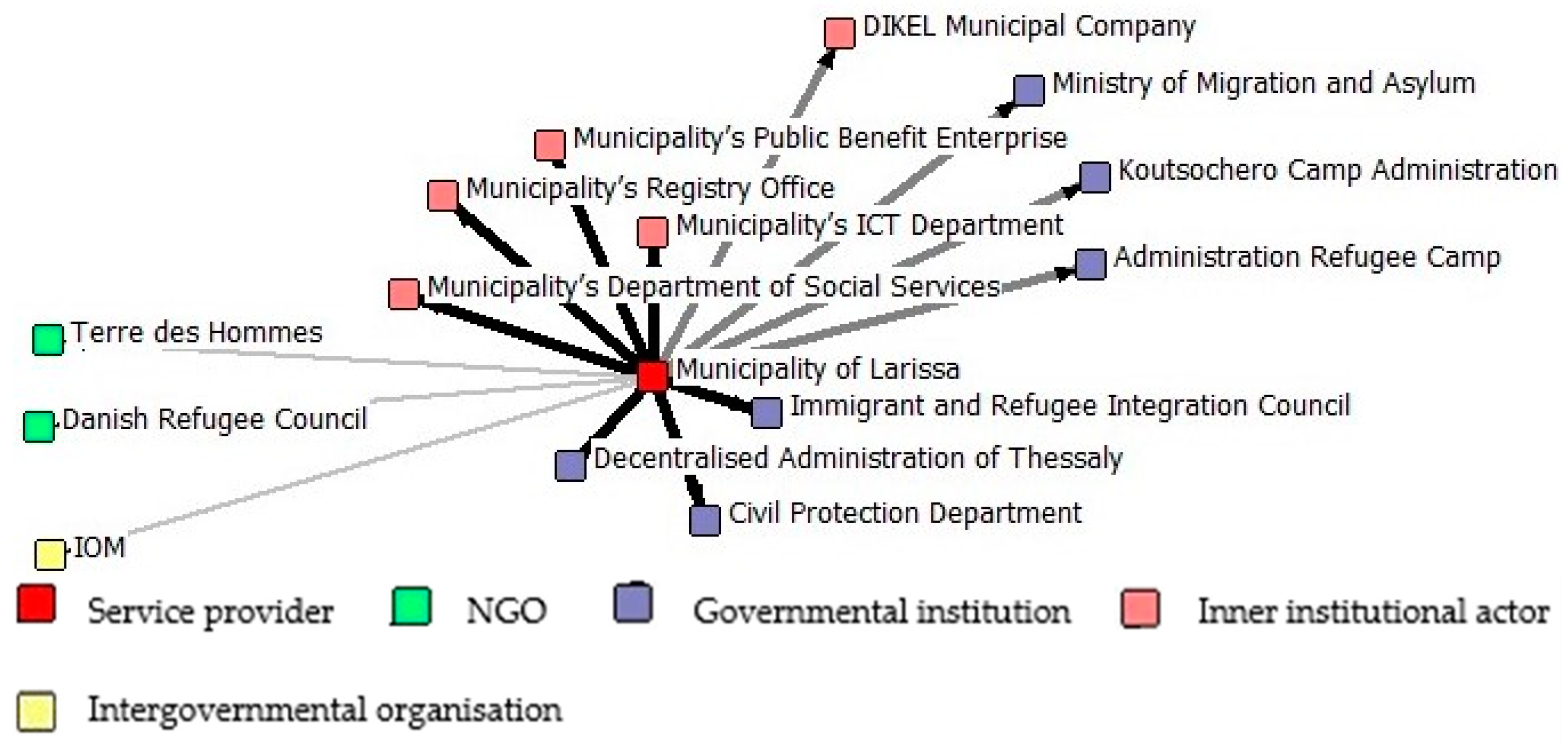 Socsci 12 00213 g006 Socsci 12 00213 g006