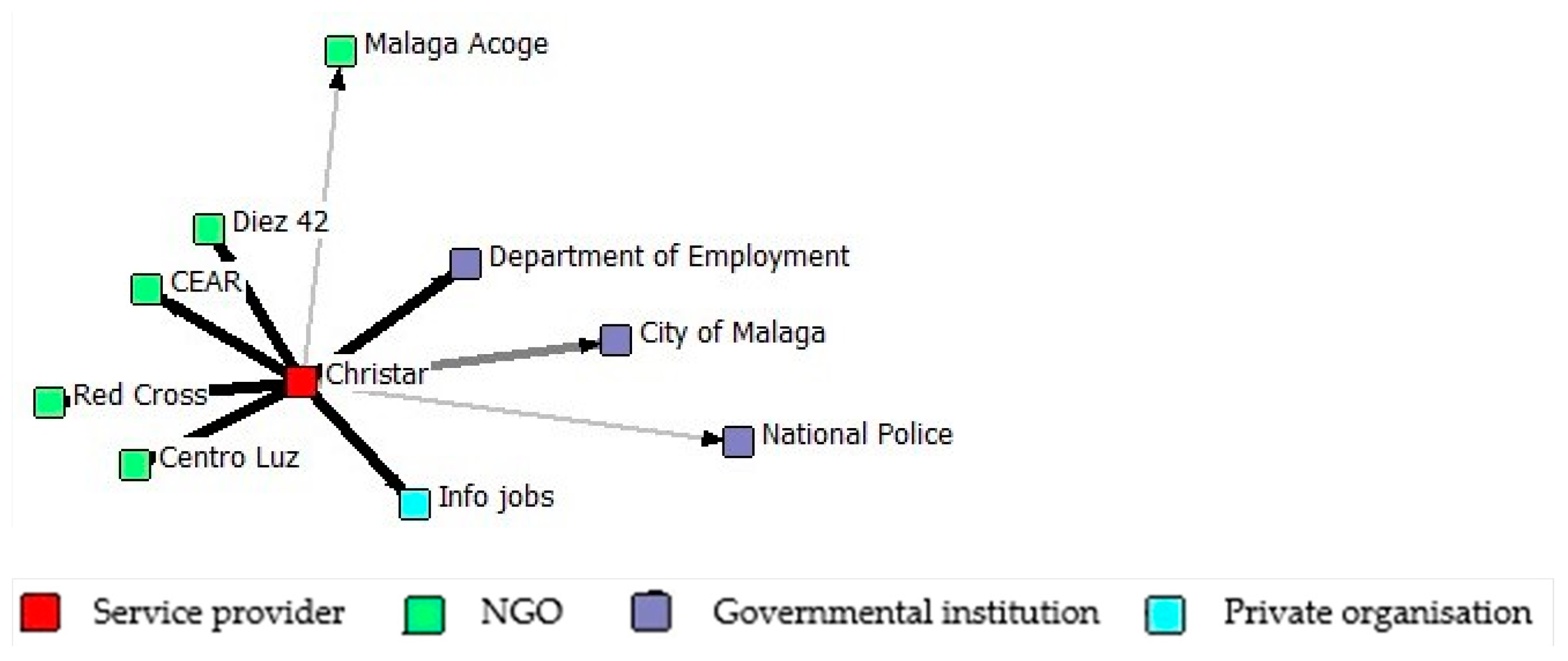 Socsci 12 00213 g007 Socsci 12 00213 g007