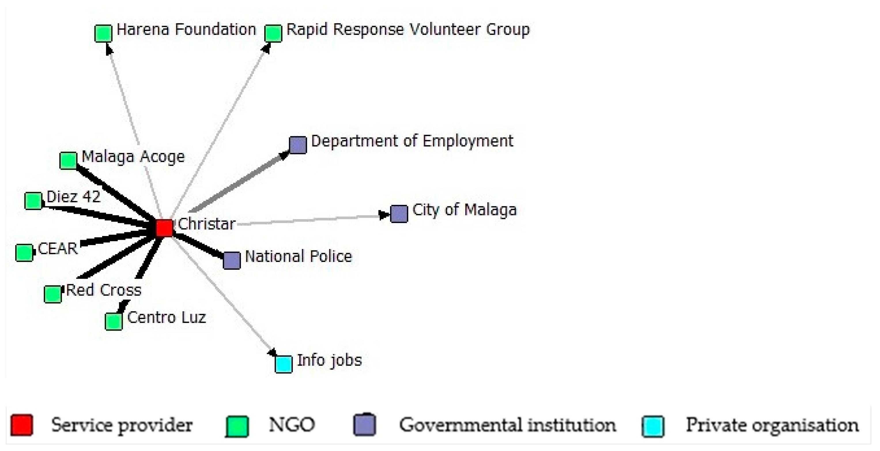 Socsci 12 00213 g008 Socsci 12 00213 g008