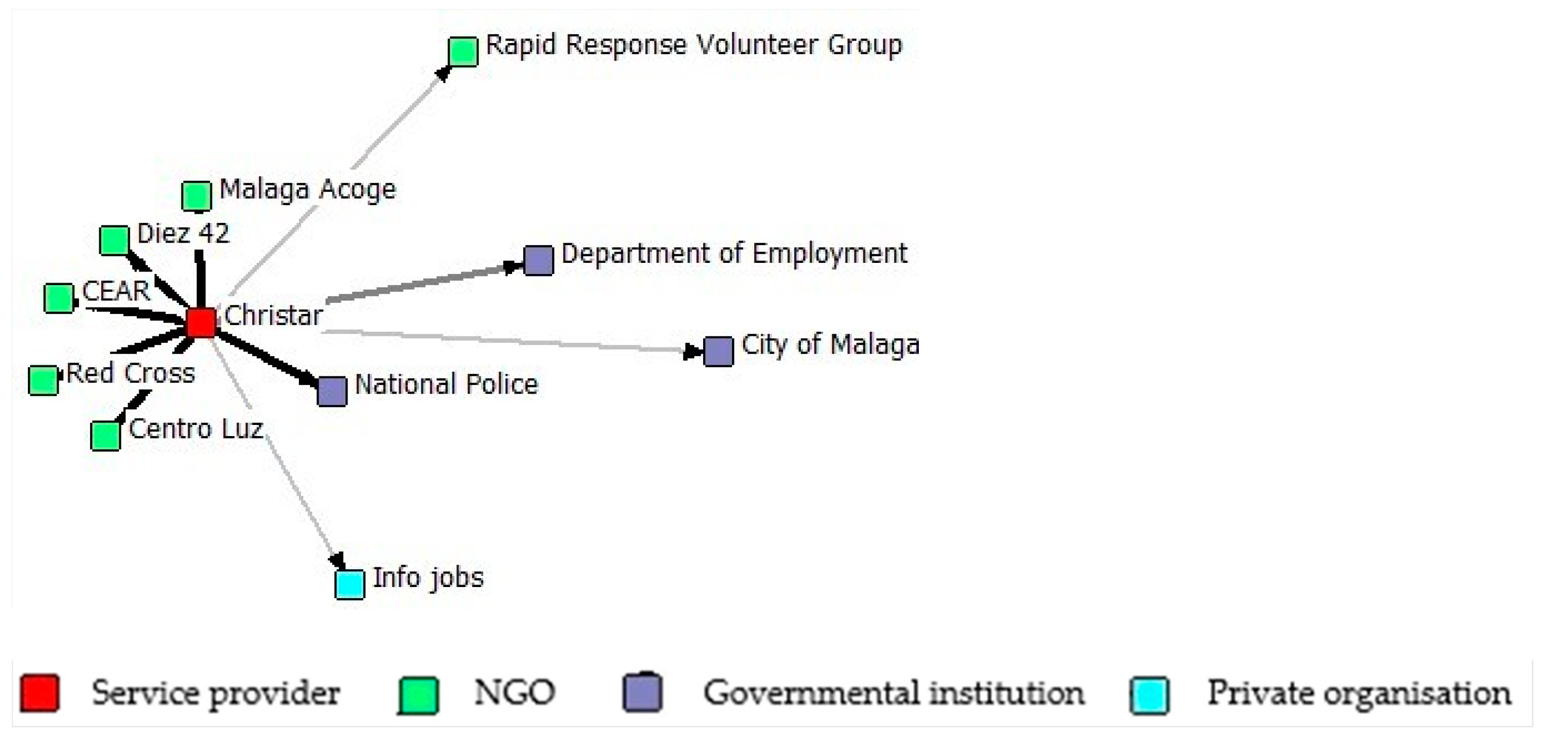 Socsci 12 00213 g009 Socsci 12 00213 g009