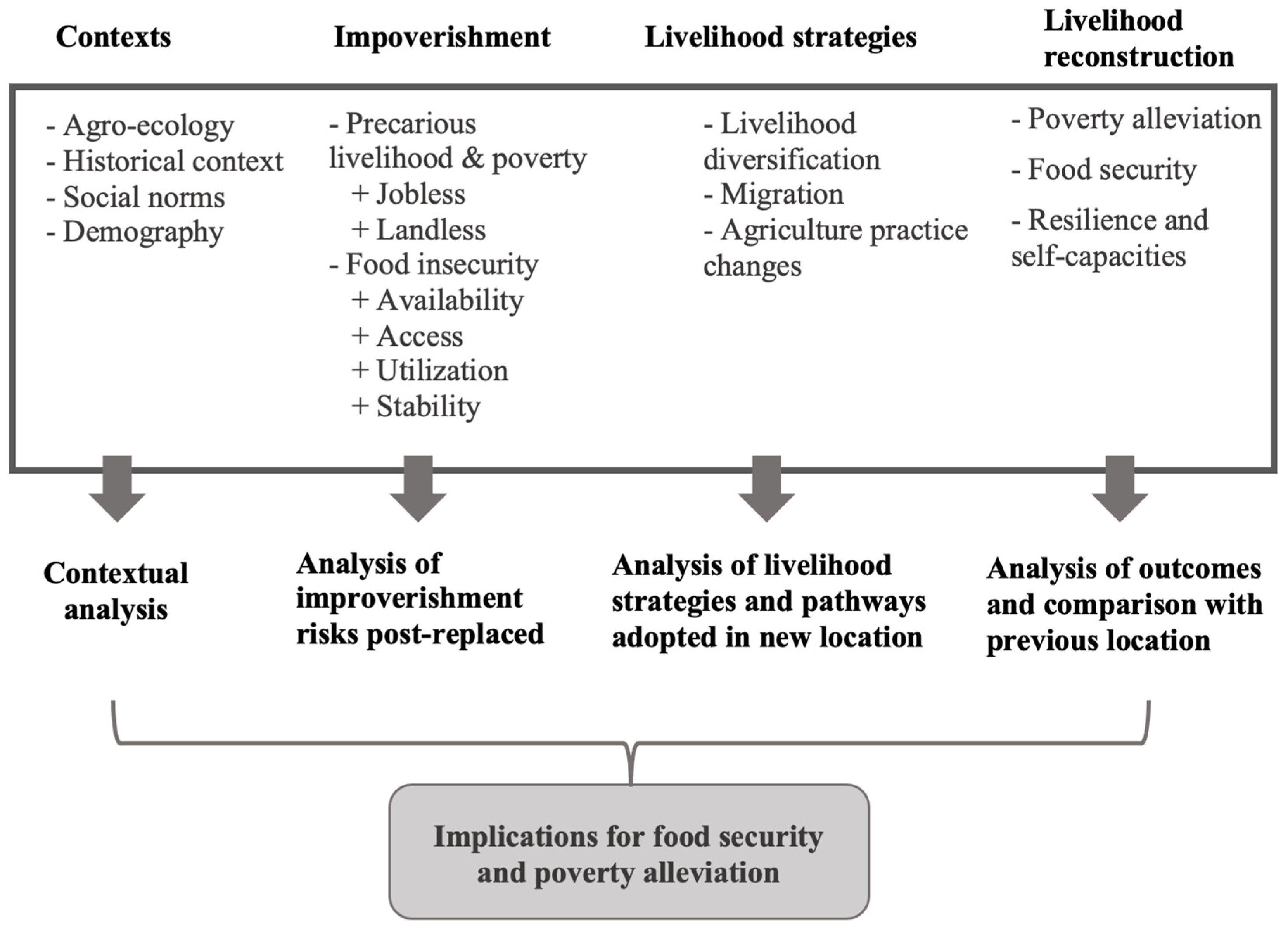 Socsci 12 00222 g001