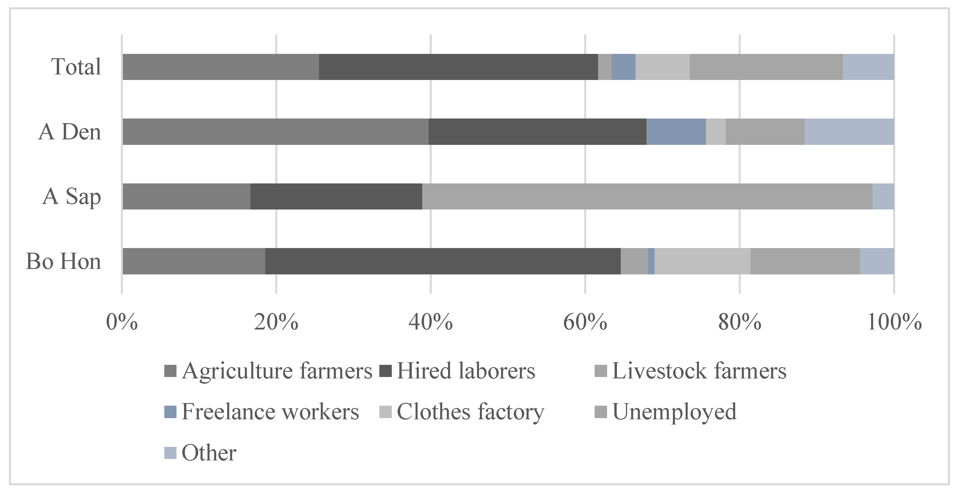 Socsci 12 00222 g003