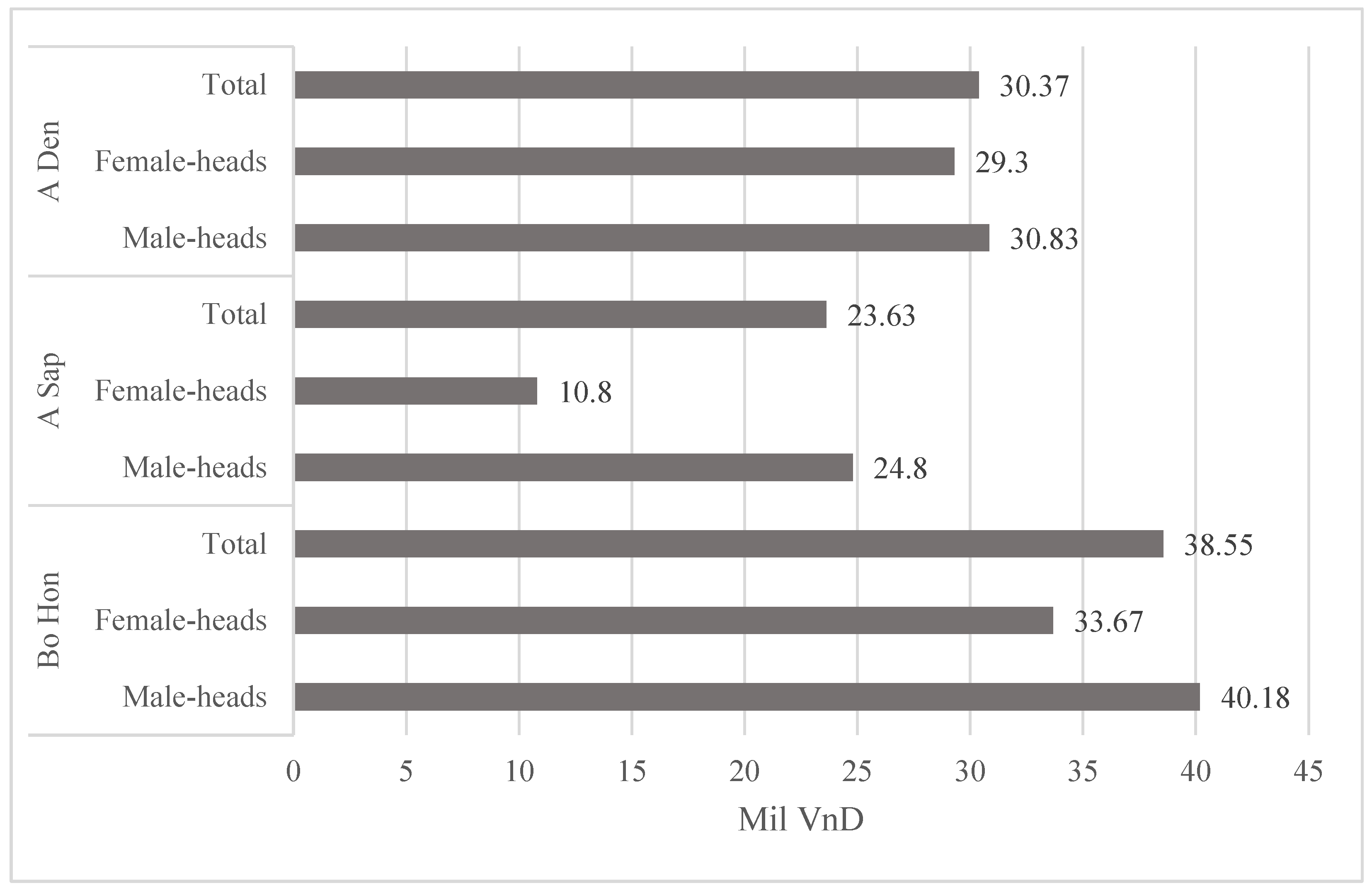 Socsci 12 00222 g004