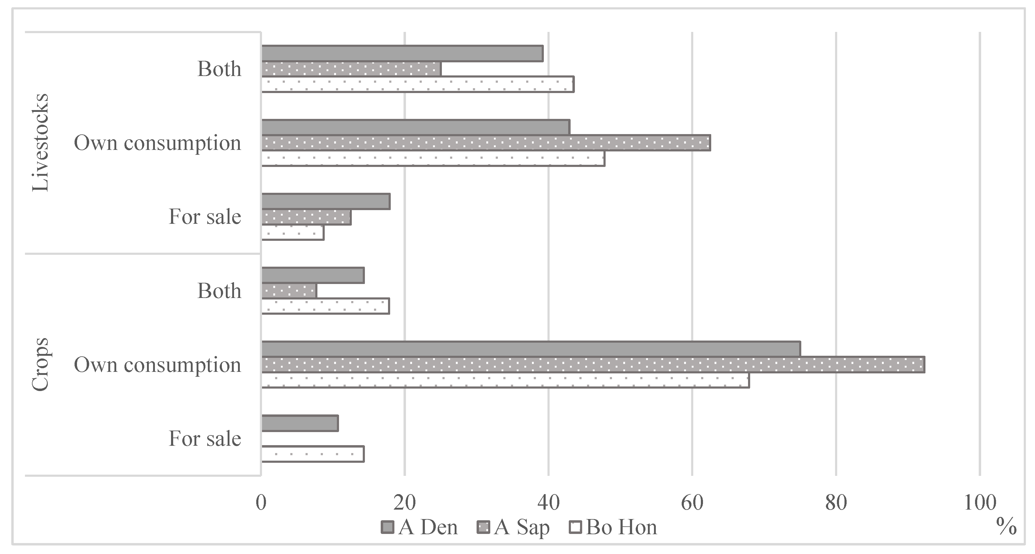 Socsci 12 00222 g006