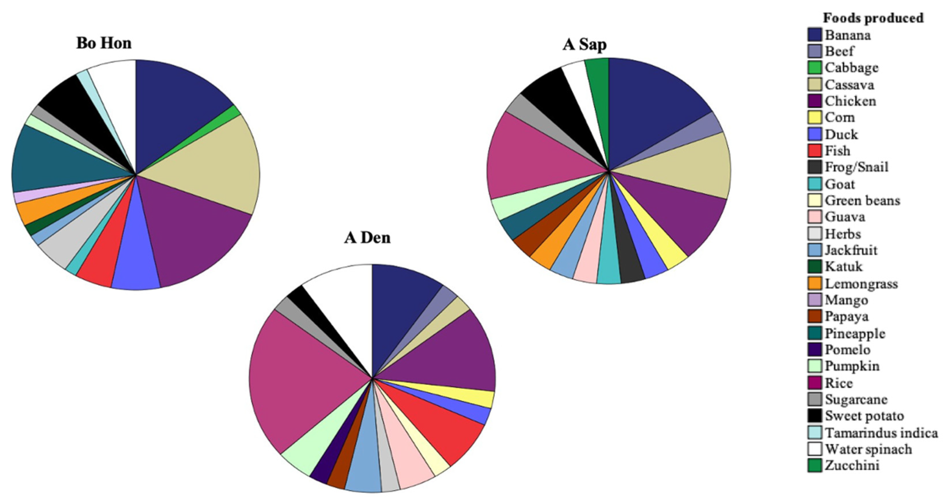 Socsci 12 00222 g007