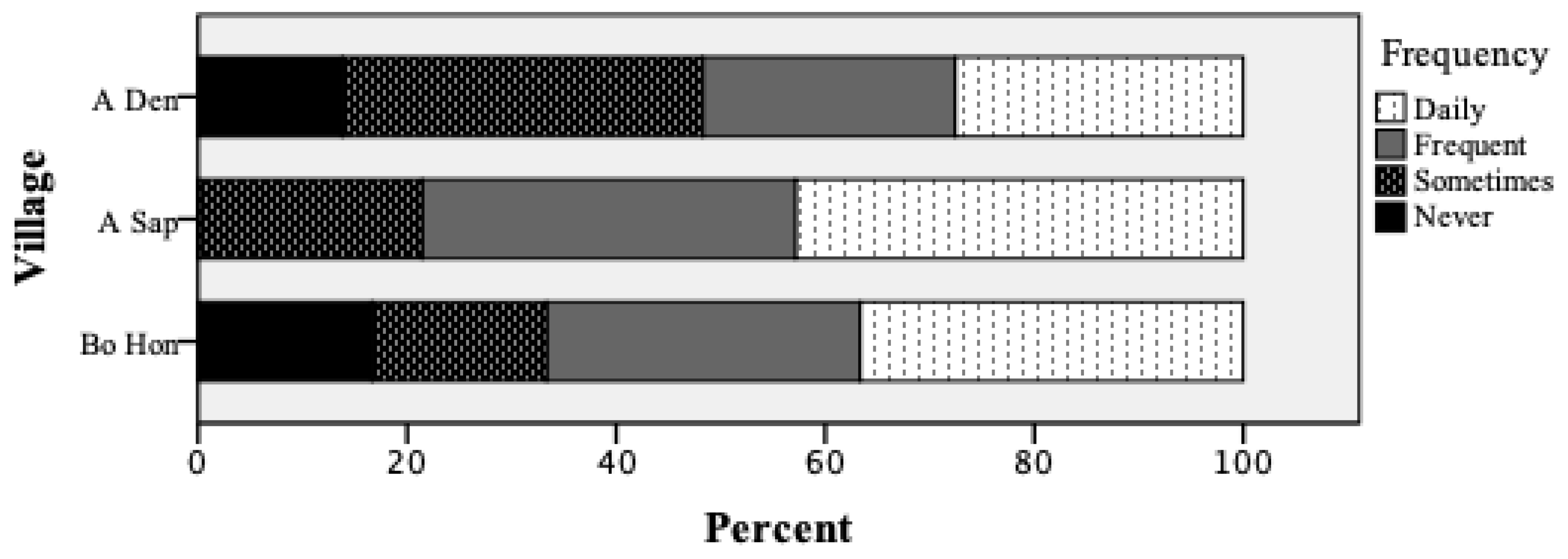 Socsci 12 00222 g008