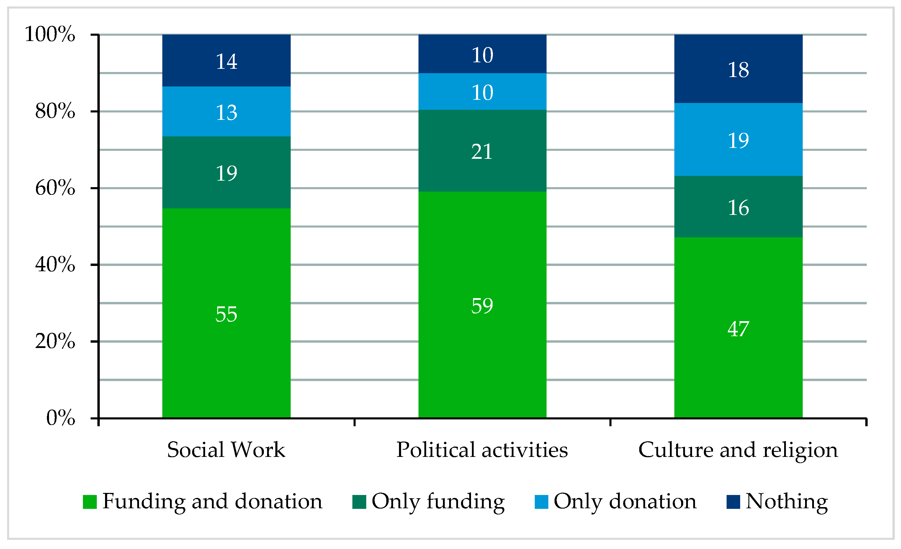 Socsci 12 00223 g001