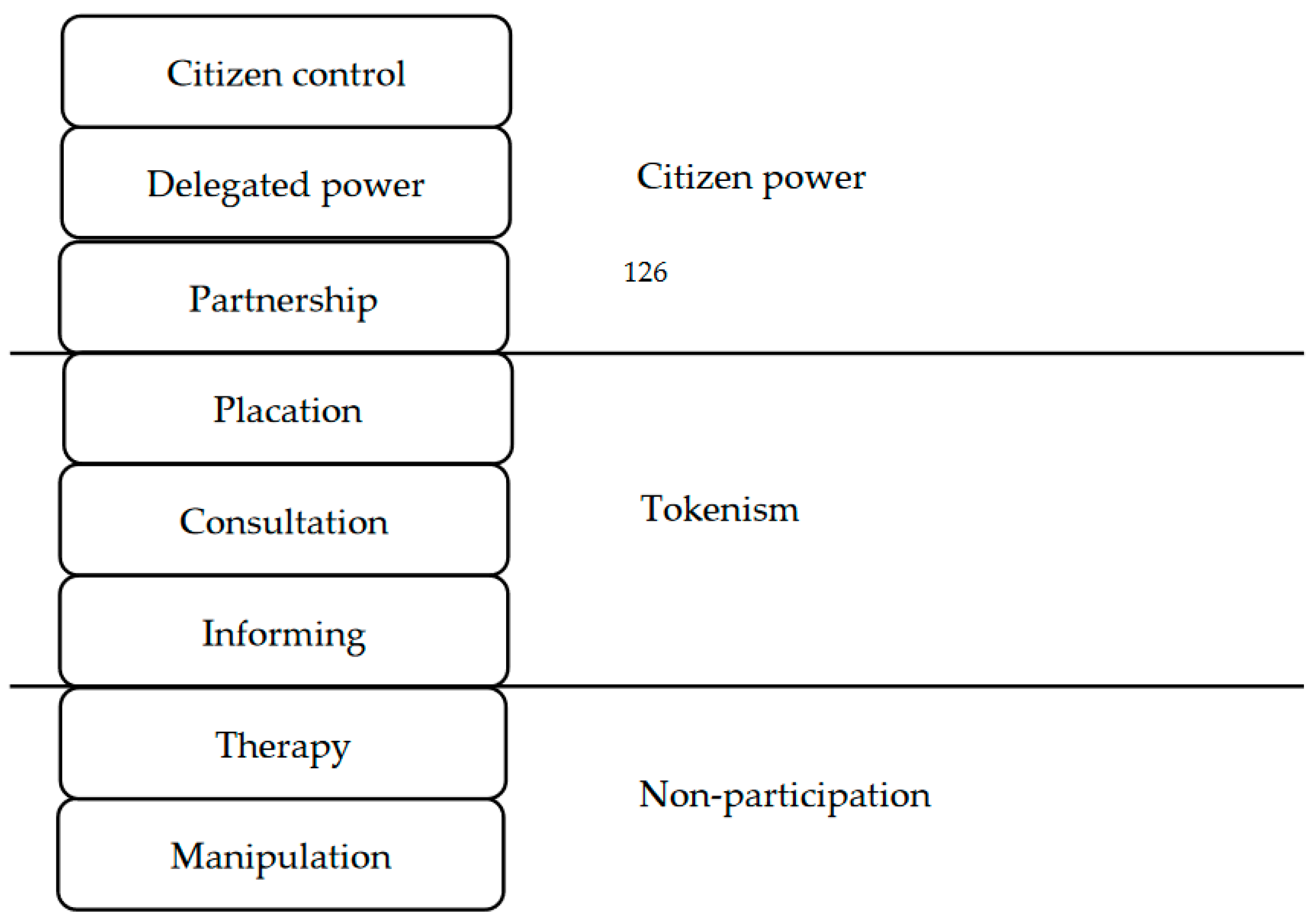 Socsci 12 00225 g002 Socsci 12 00225 g002