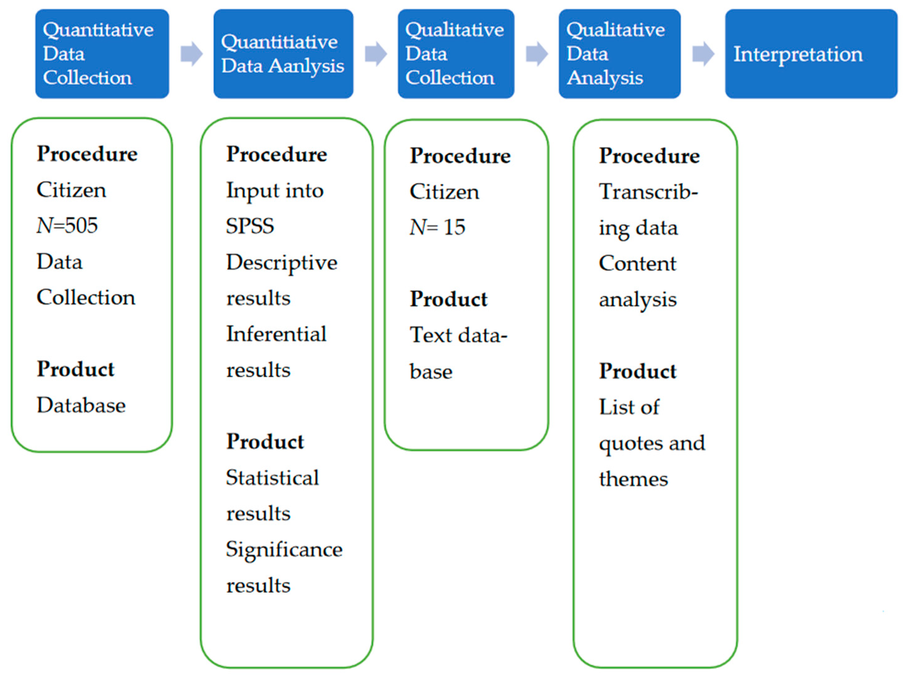 Socsci 12 00225 g004 Socsci 12 00225 g004