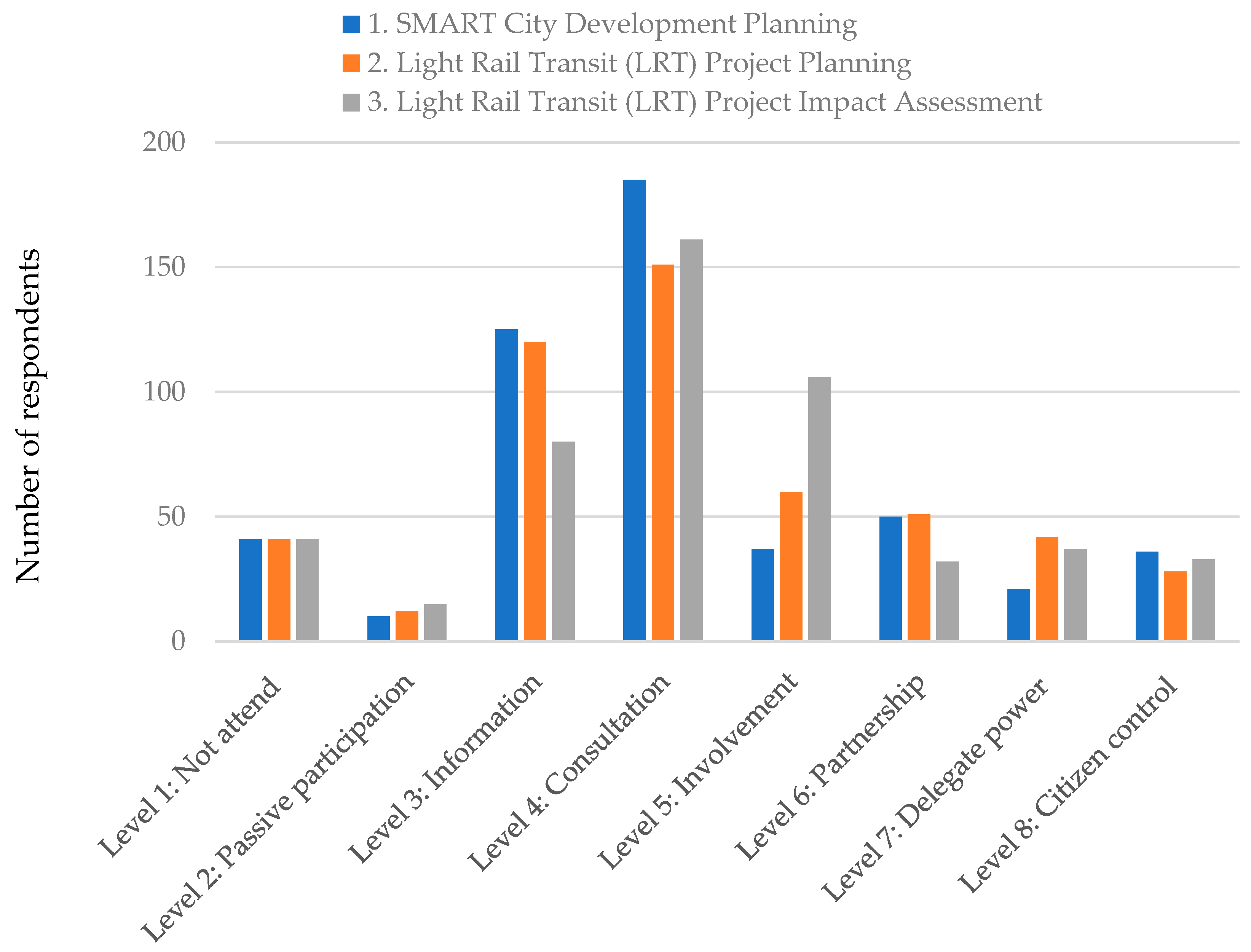 Socsci 12 00225 g007 Socsci 12 00225 g007