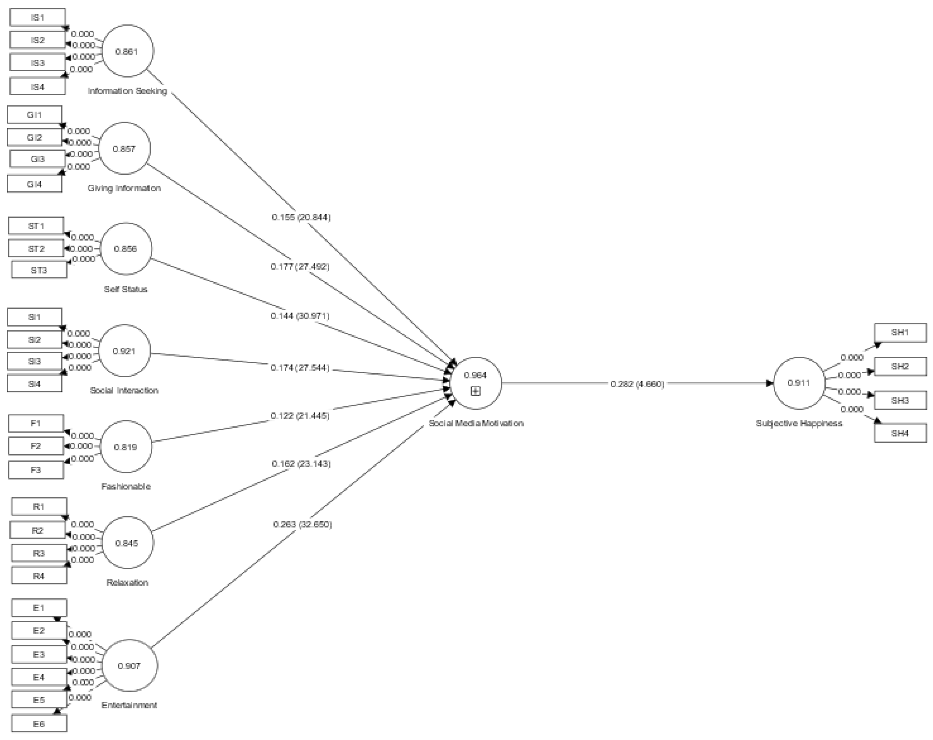 Socsci 12 00228 g002