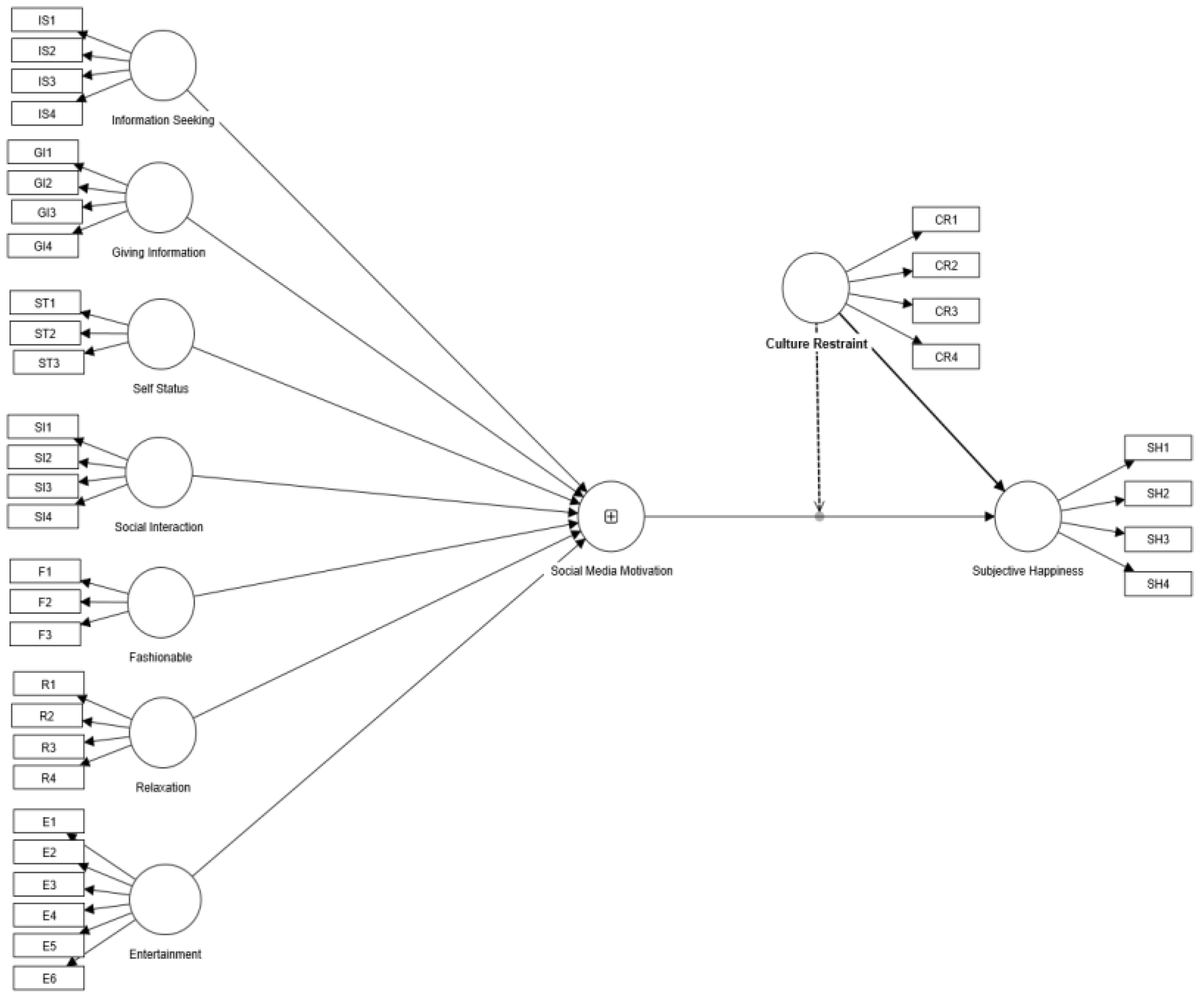Socsci 12 00228 g003