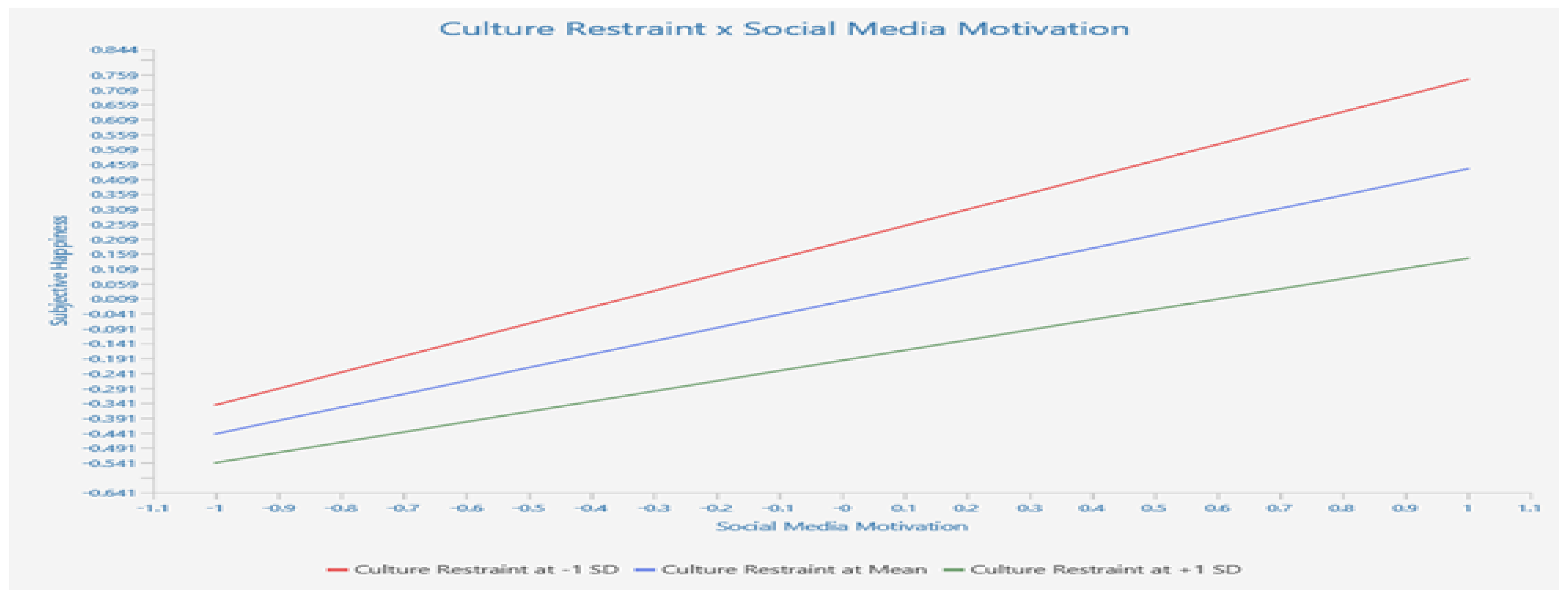 Socsci 12 00228 g004