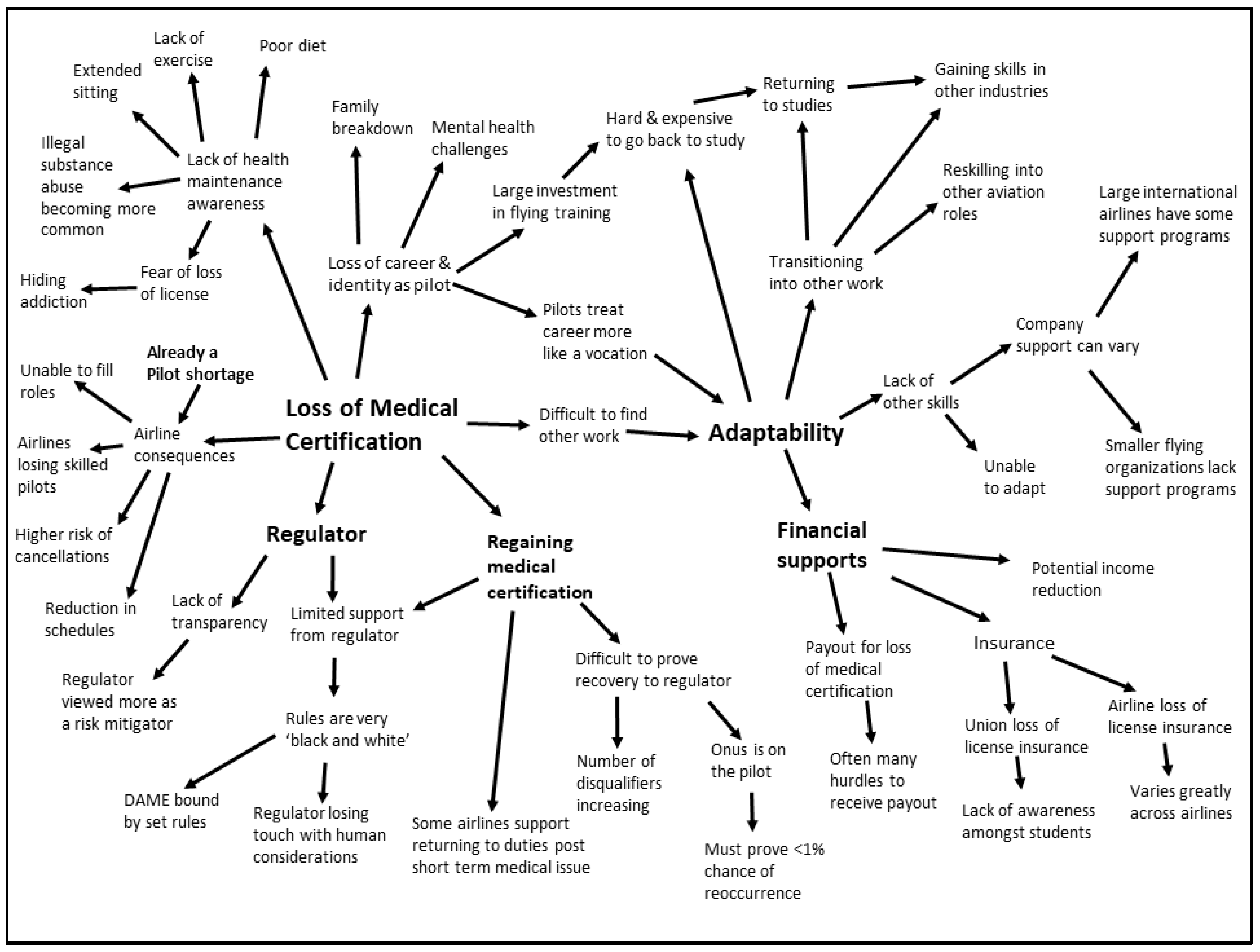 Socsci 12 00237 g001