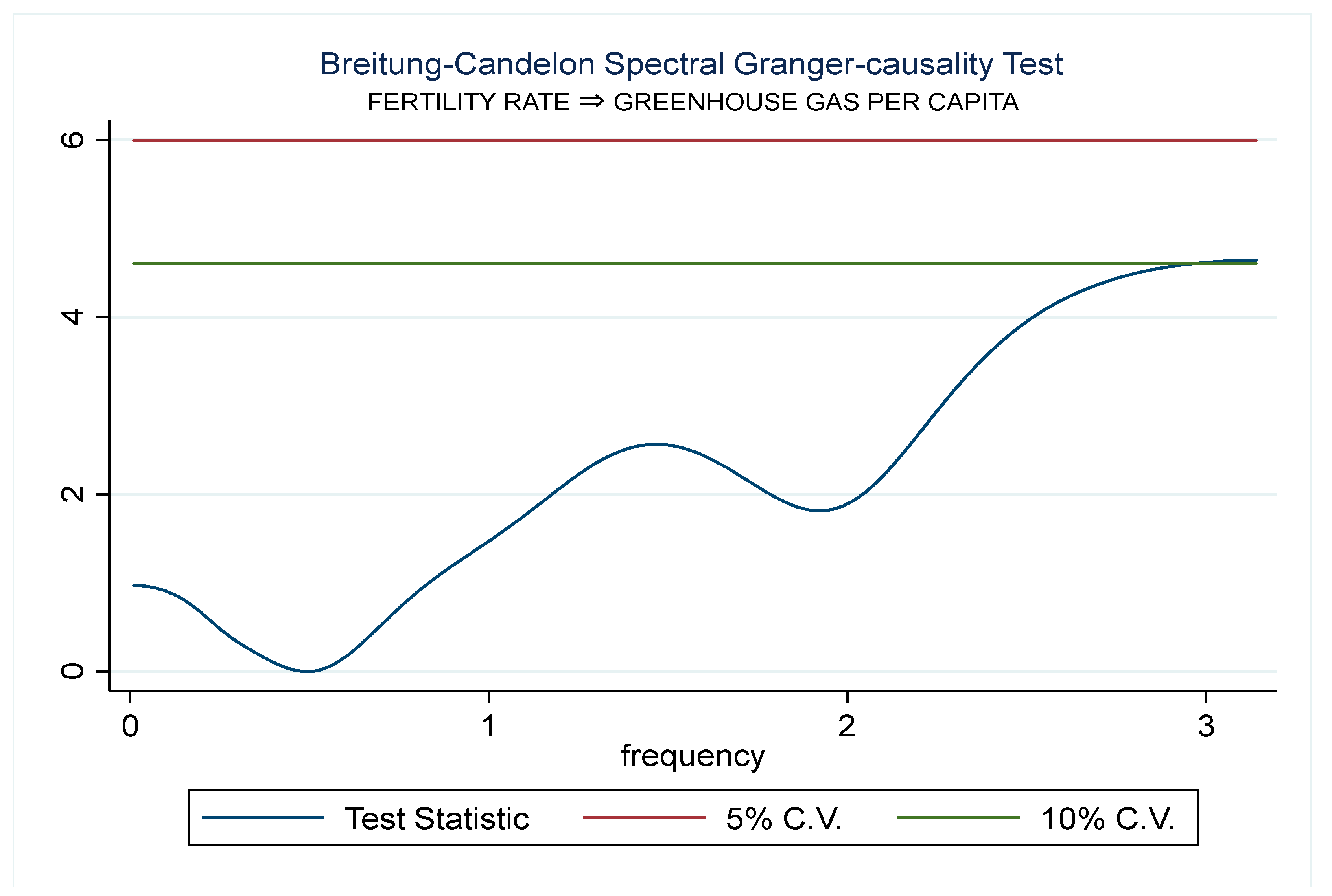 Socsci 12 00243 g002 Socsci 12 00243 g002