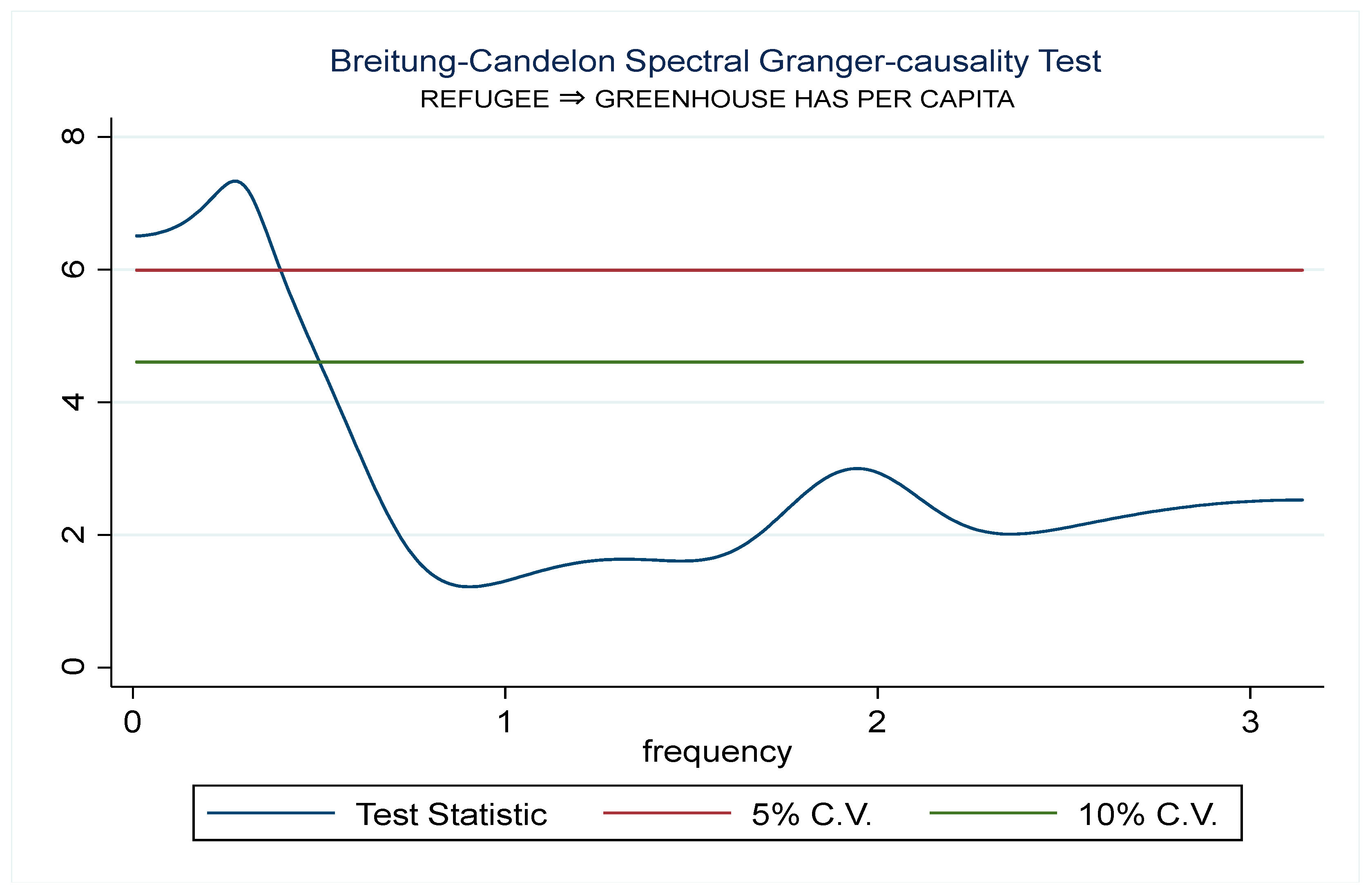 Socsci 12 00243 g003 Socsci 12 00243 g003