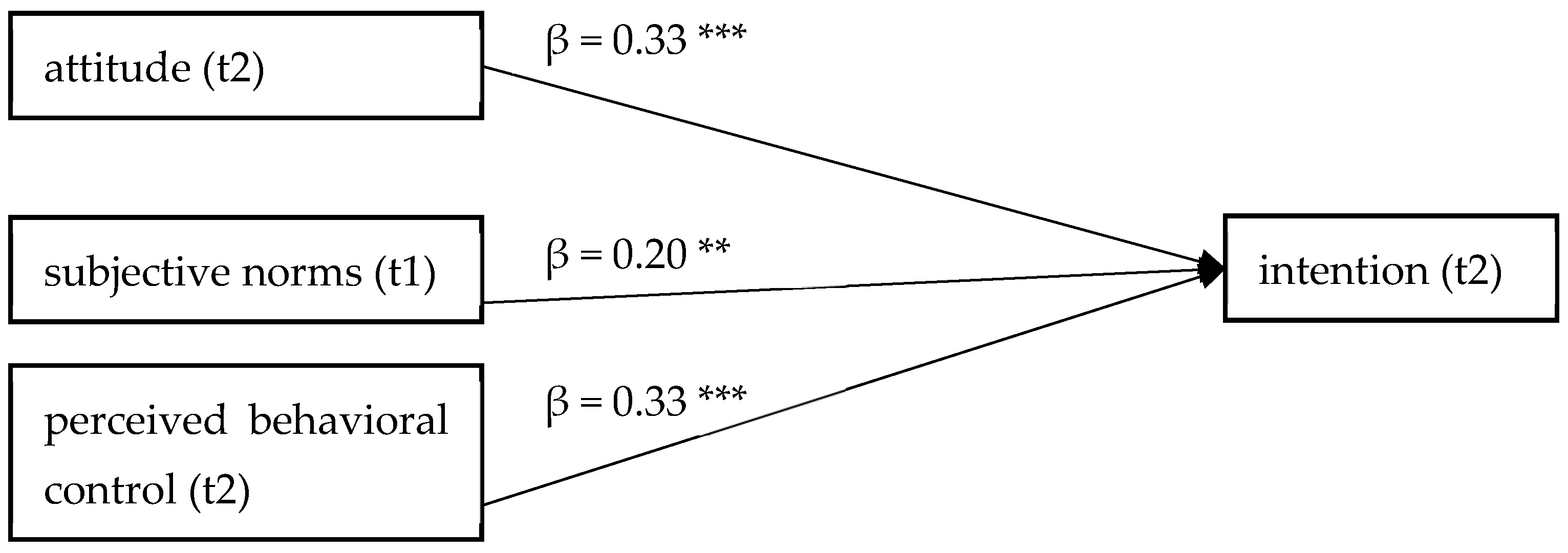 Socsci 12 00244 g001