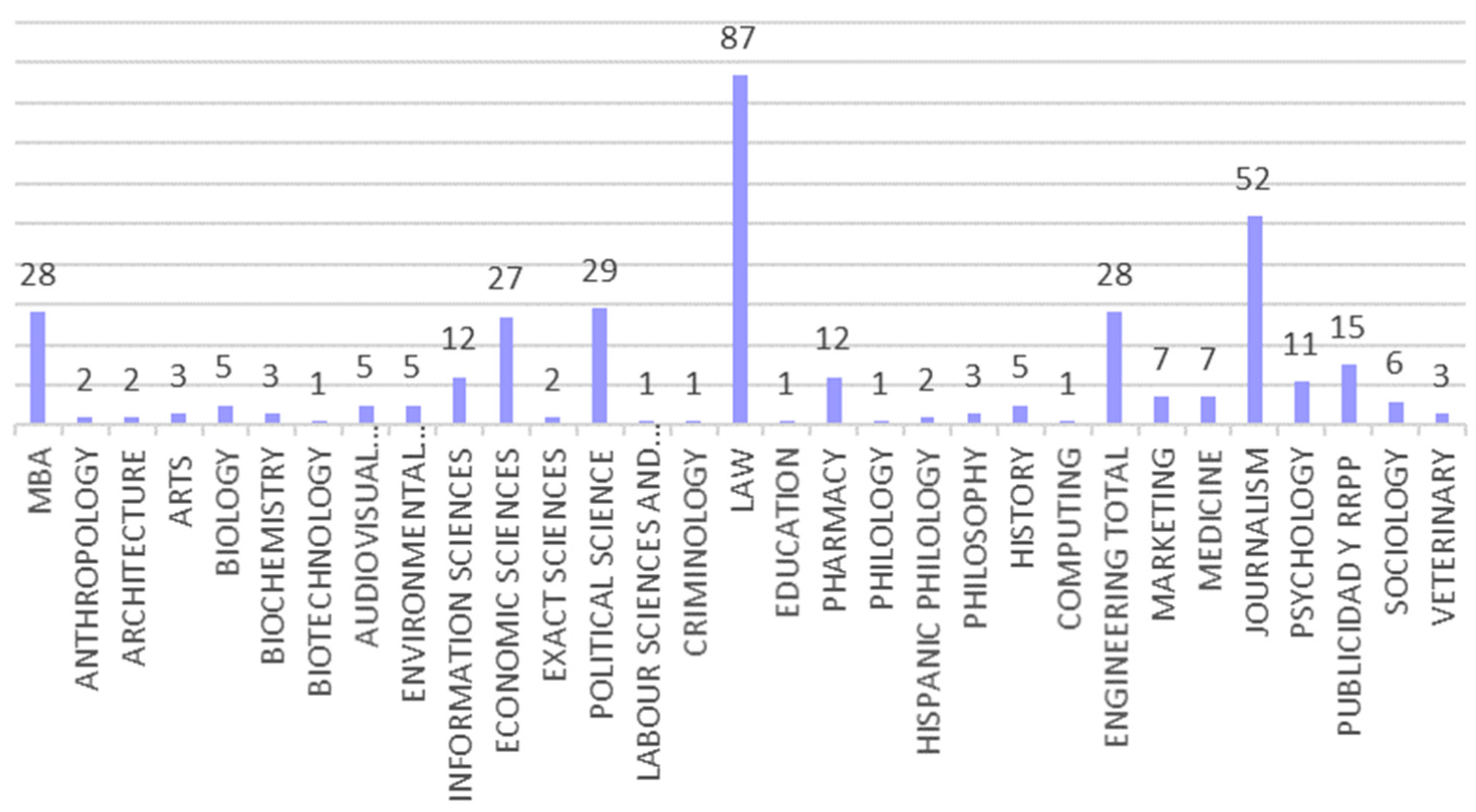 Socsci 12 00250 g001 Socsci 12 00250 g001