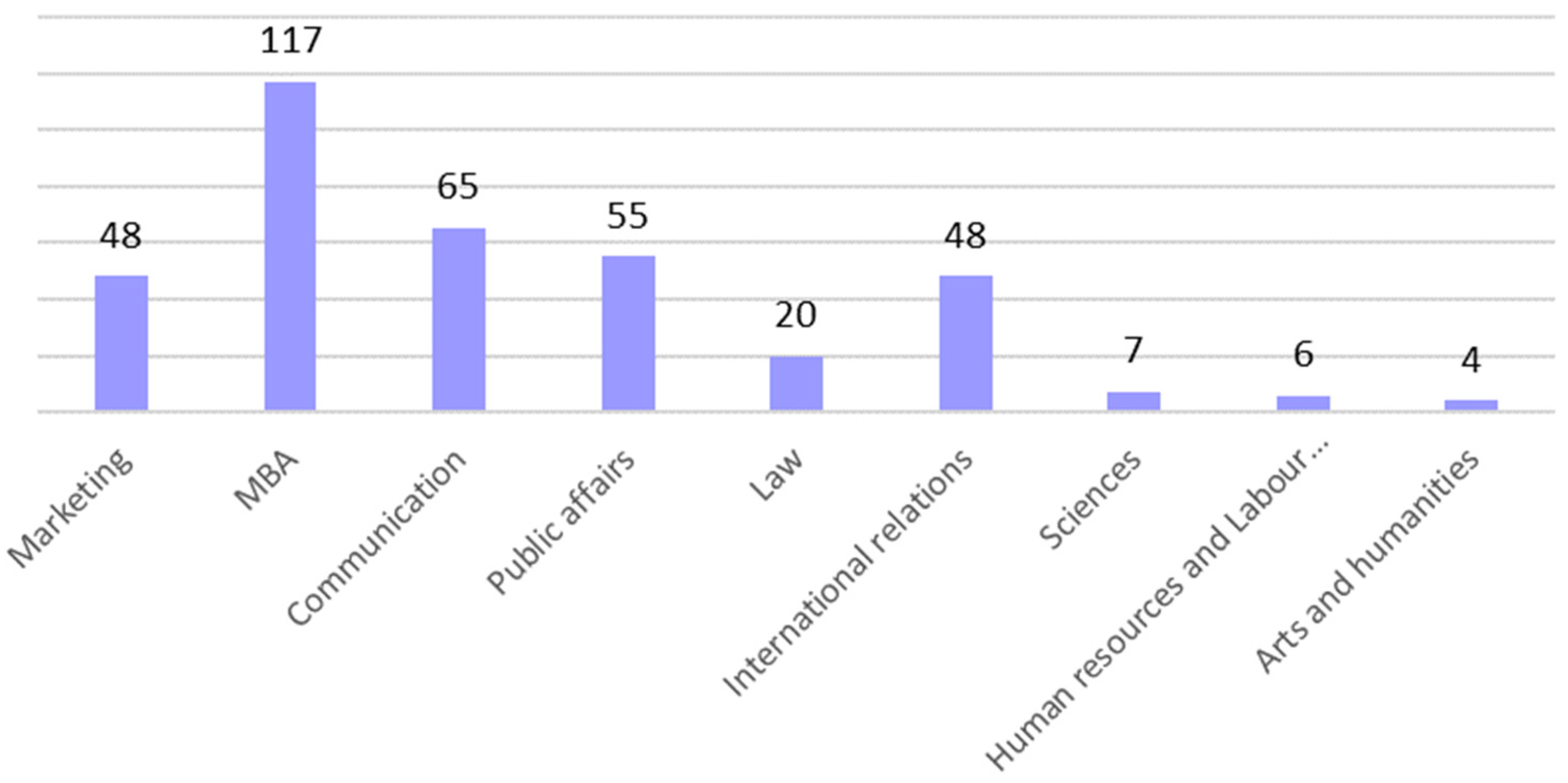 Socsci 12 00250 g002 Socsci 12 00250 g002