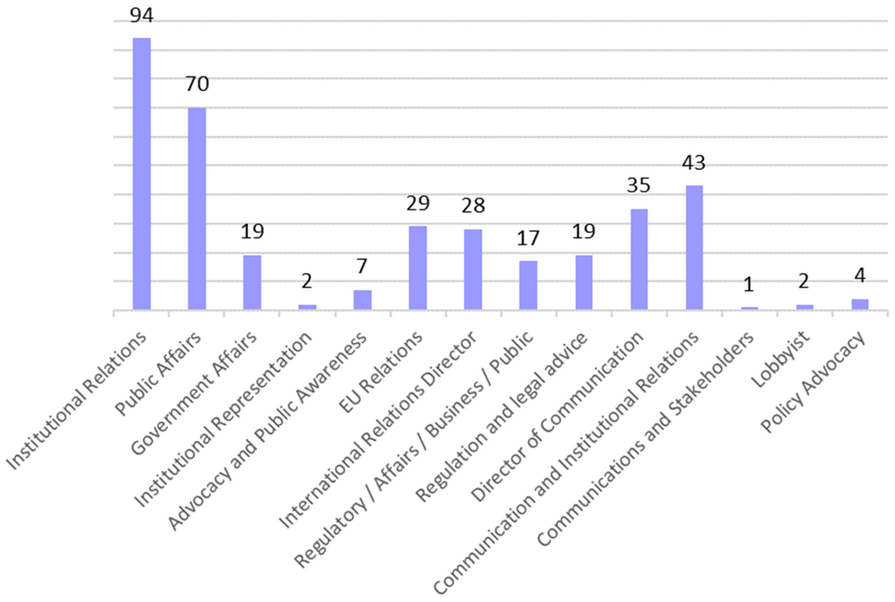 Socsci 12 00250 g003 Socsci 12 00250 g003