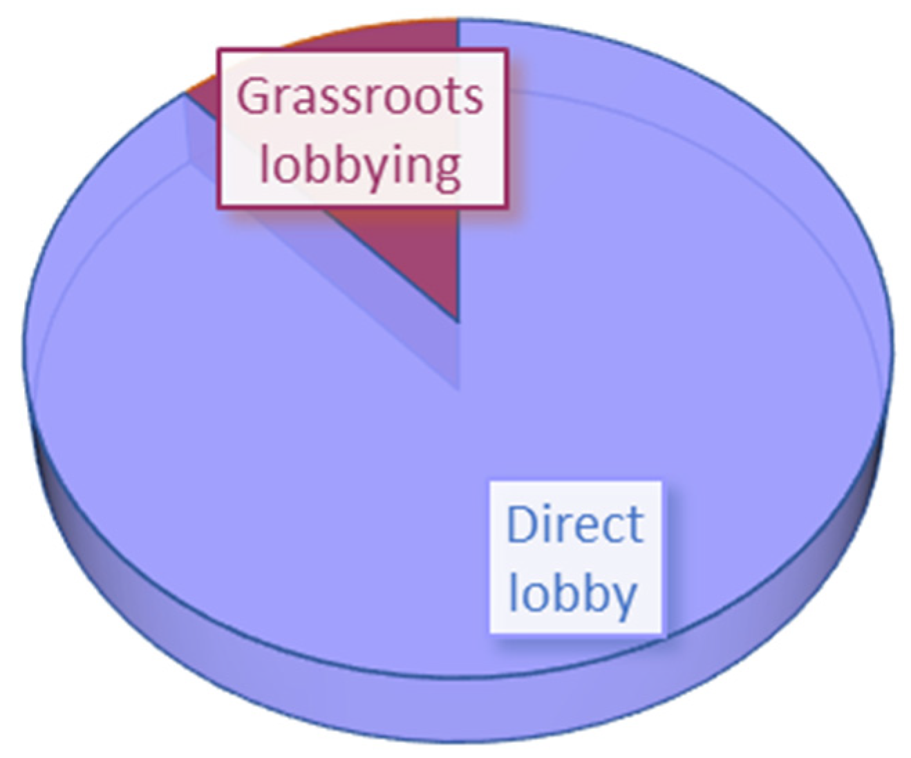 Socsci 12 00250 g004 Socsci 12 00250 g004