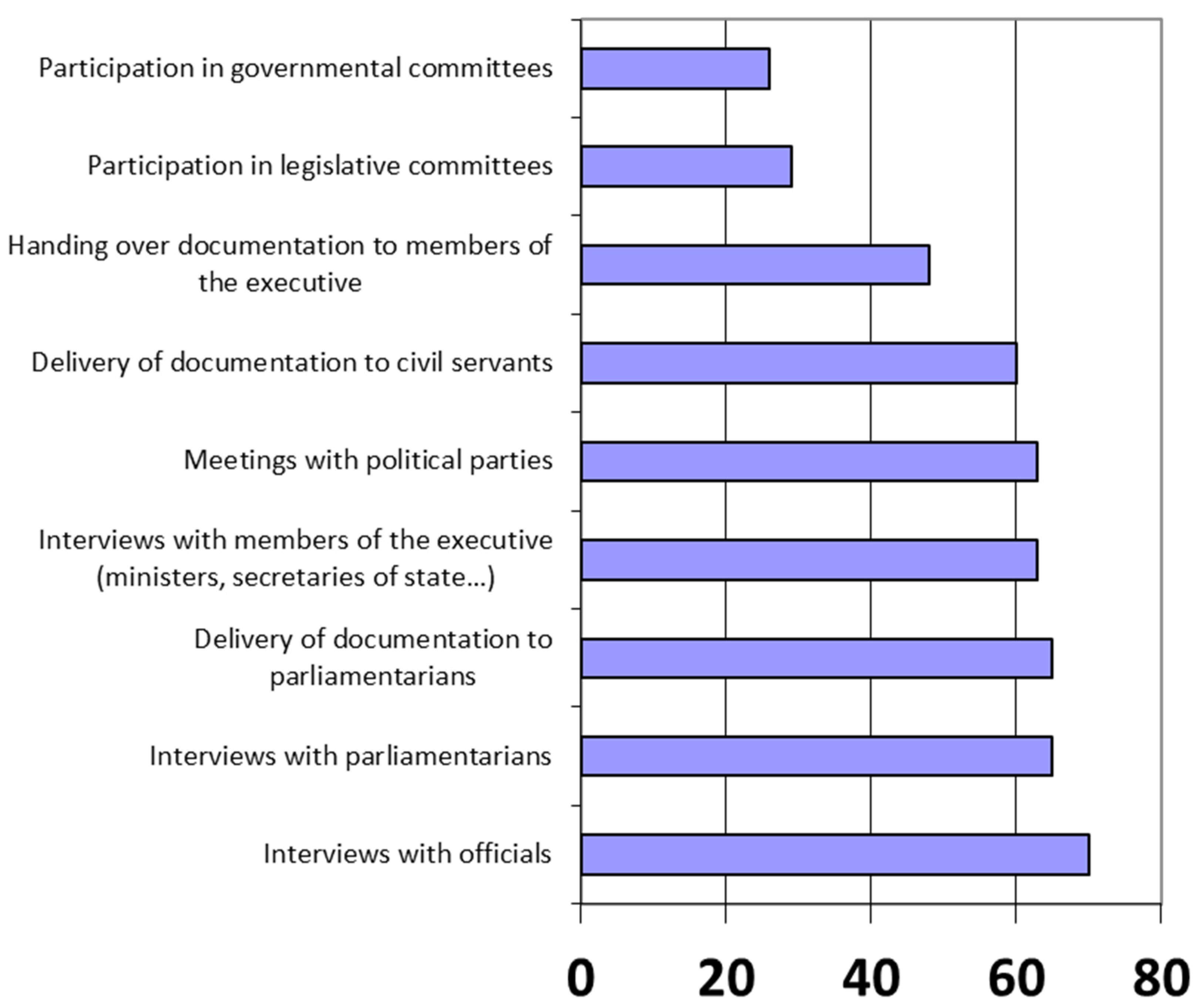 Socsci 12 00250 g005 Socsci 12 00250 g005
