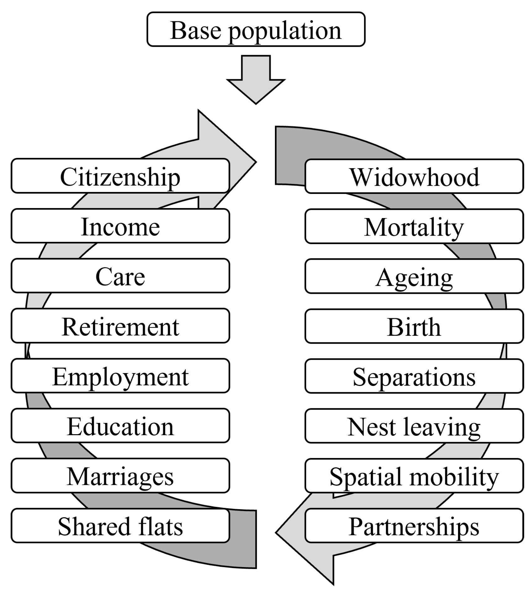 Social Sciences Free FullText The Influence of Migration Patterns