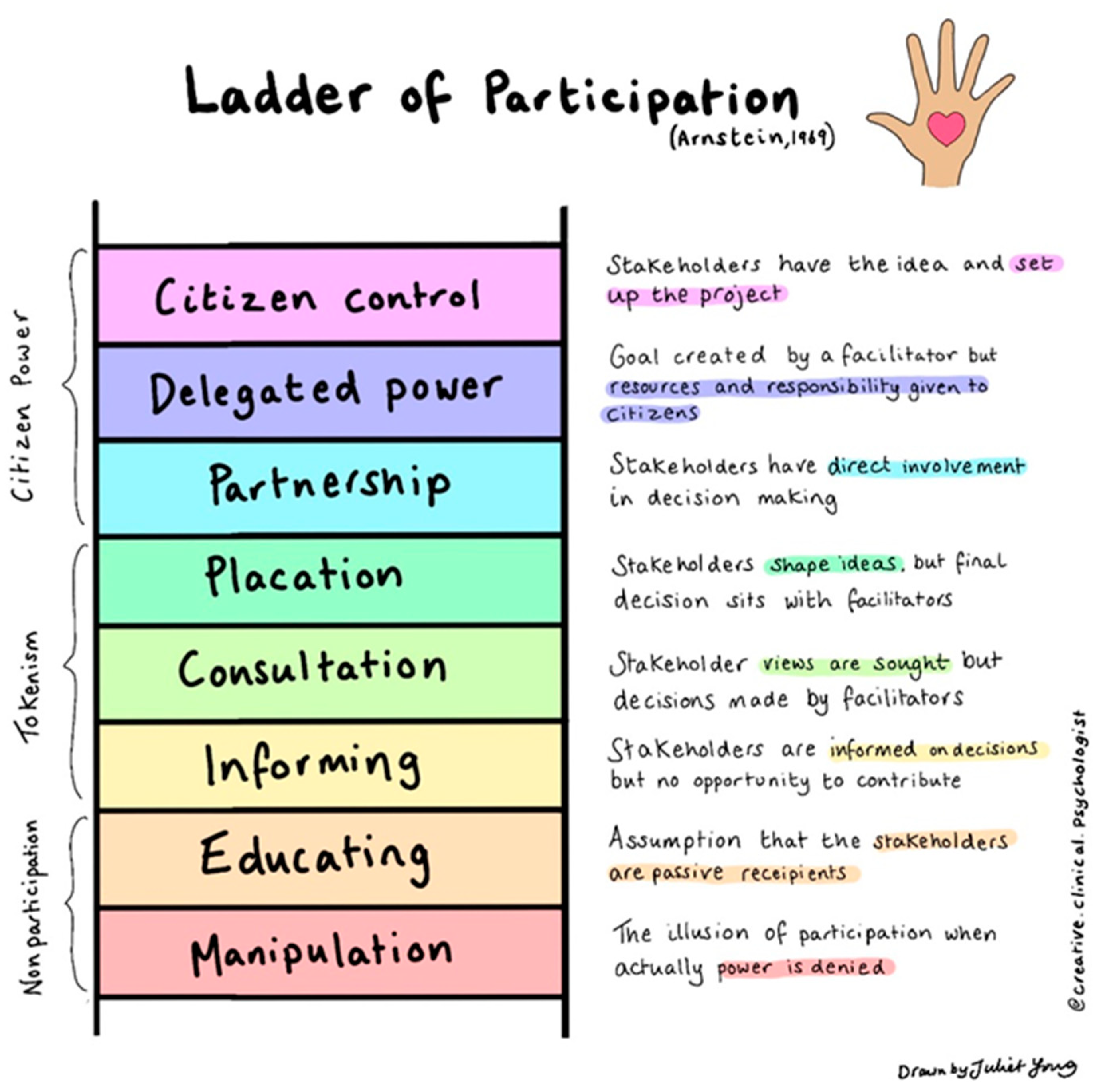Socsci 12 00256 g001 Socsci 12 00256 g001