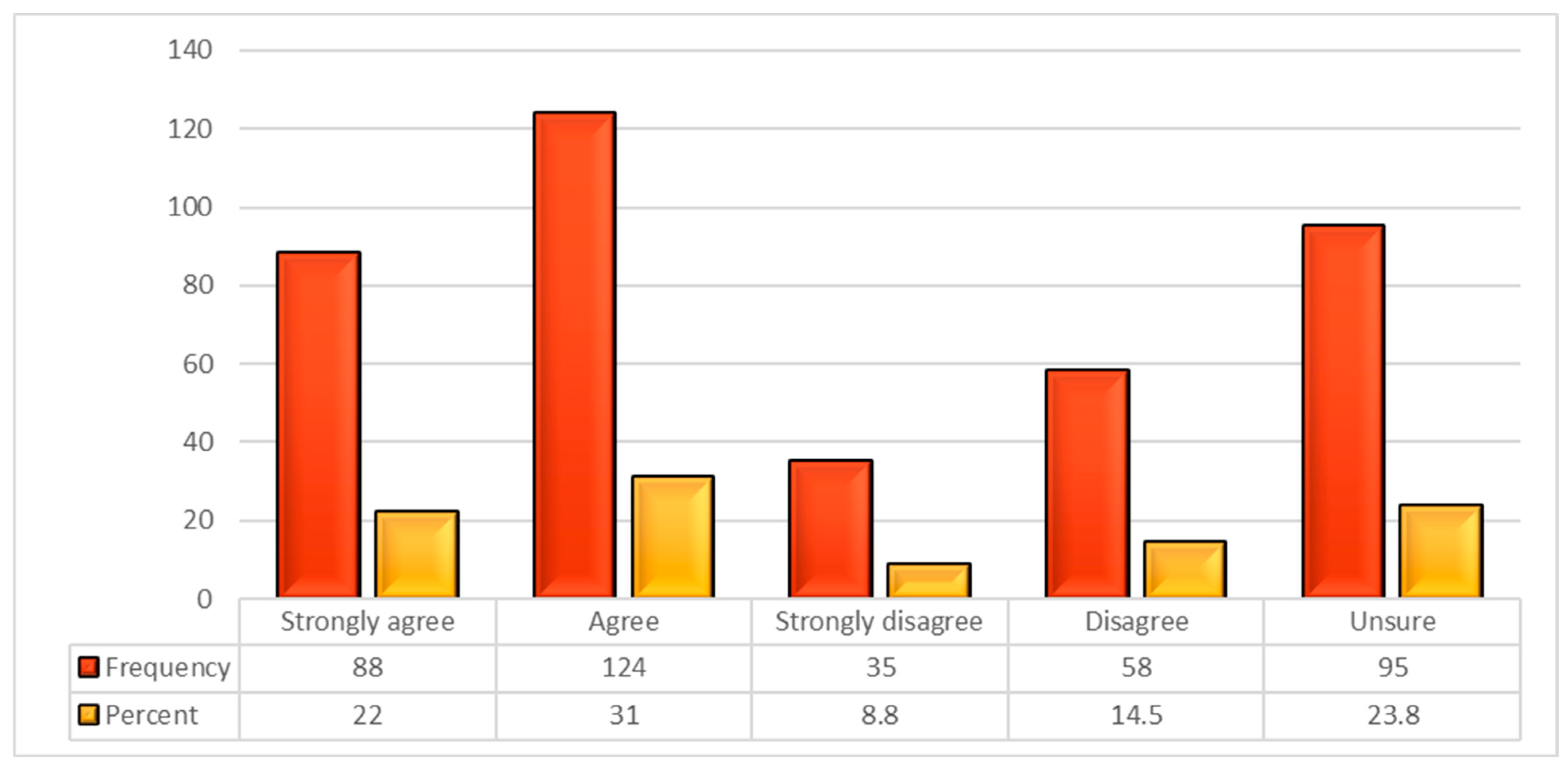 Socsci 12 00256 g002 Socsci 12 00256 g002
