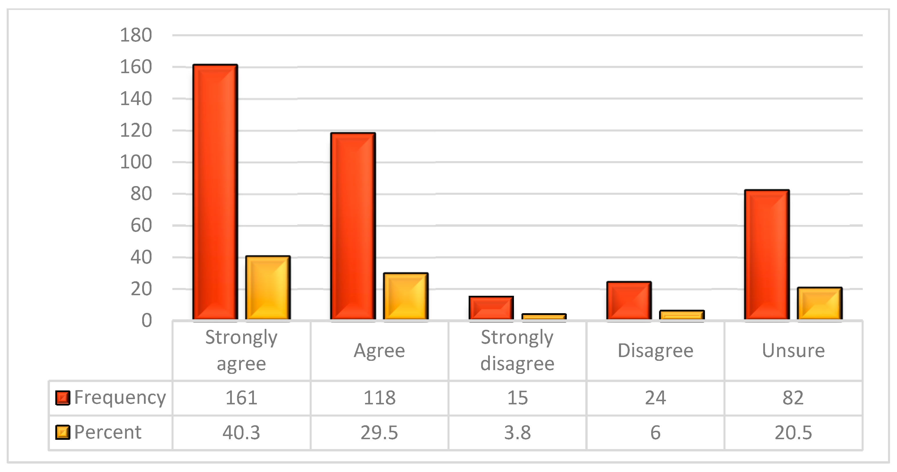 Socsci 12 00256 g004 Socsci 12 00256 g004