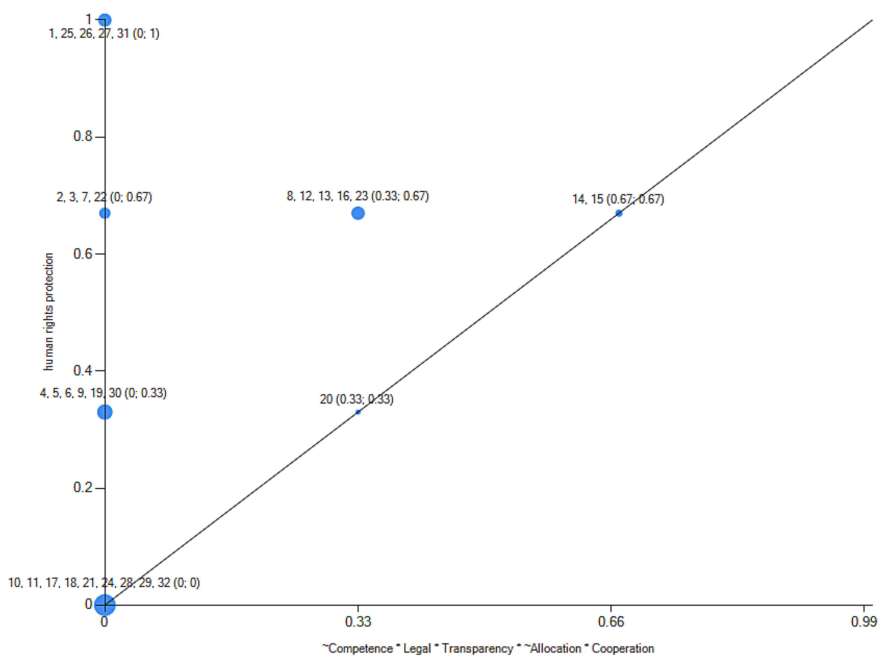 Socsci 12 00257 g002 Socsci 12 00257 g002
