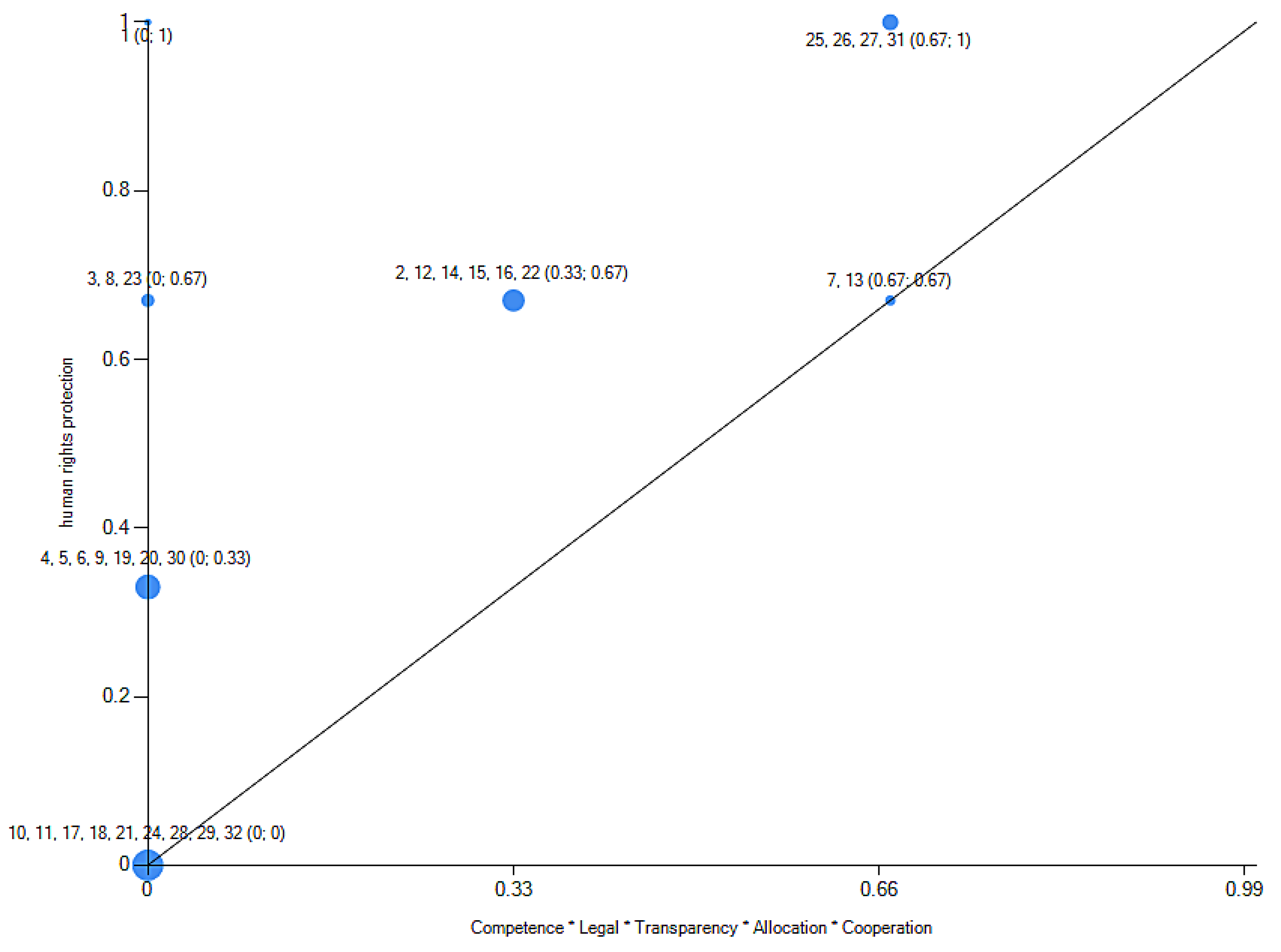 Socsci 12 00257 g003 Socsci 12 00257 g003