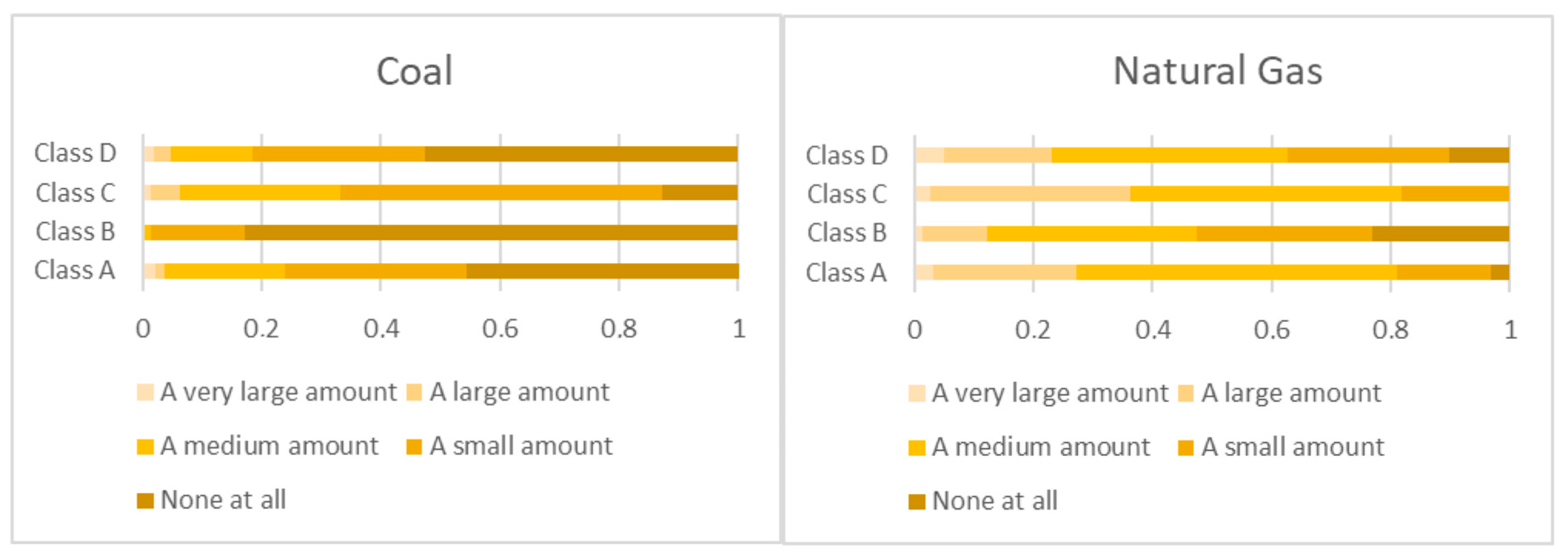 Socsci 12 00260 g002a