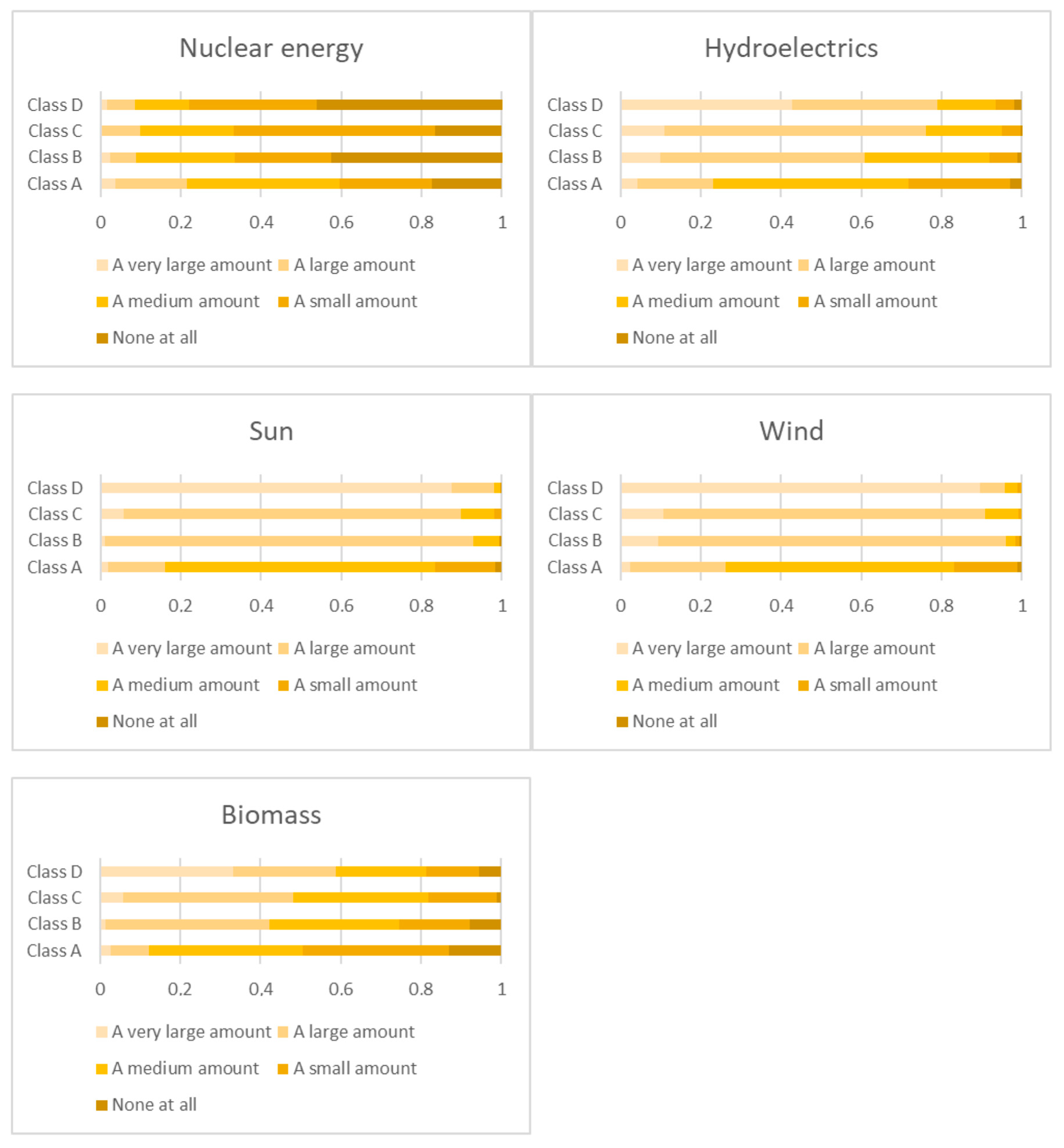 Socsci 12 00260 g002b