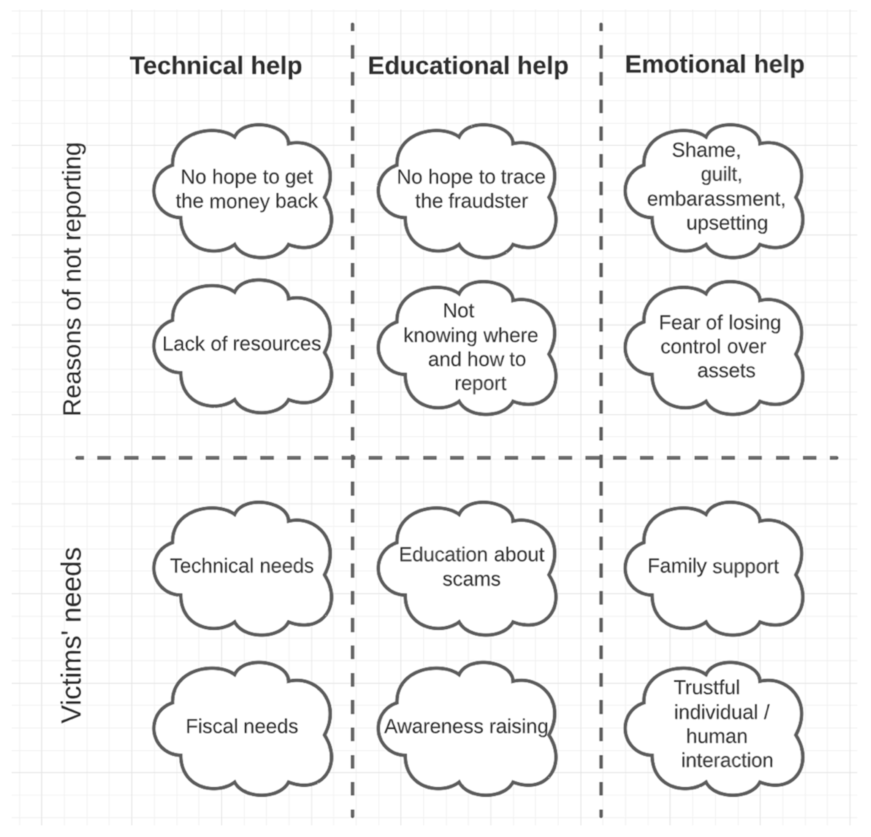 Socsci 12 00264 g001 Socsci 12 00264 g001