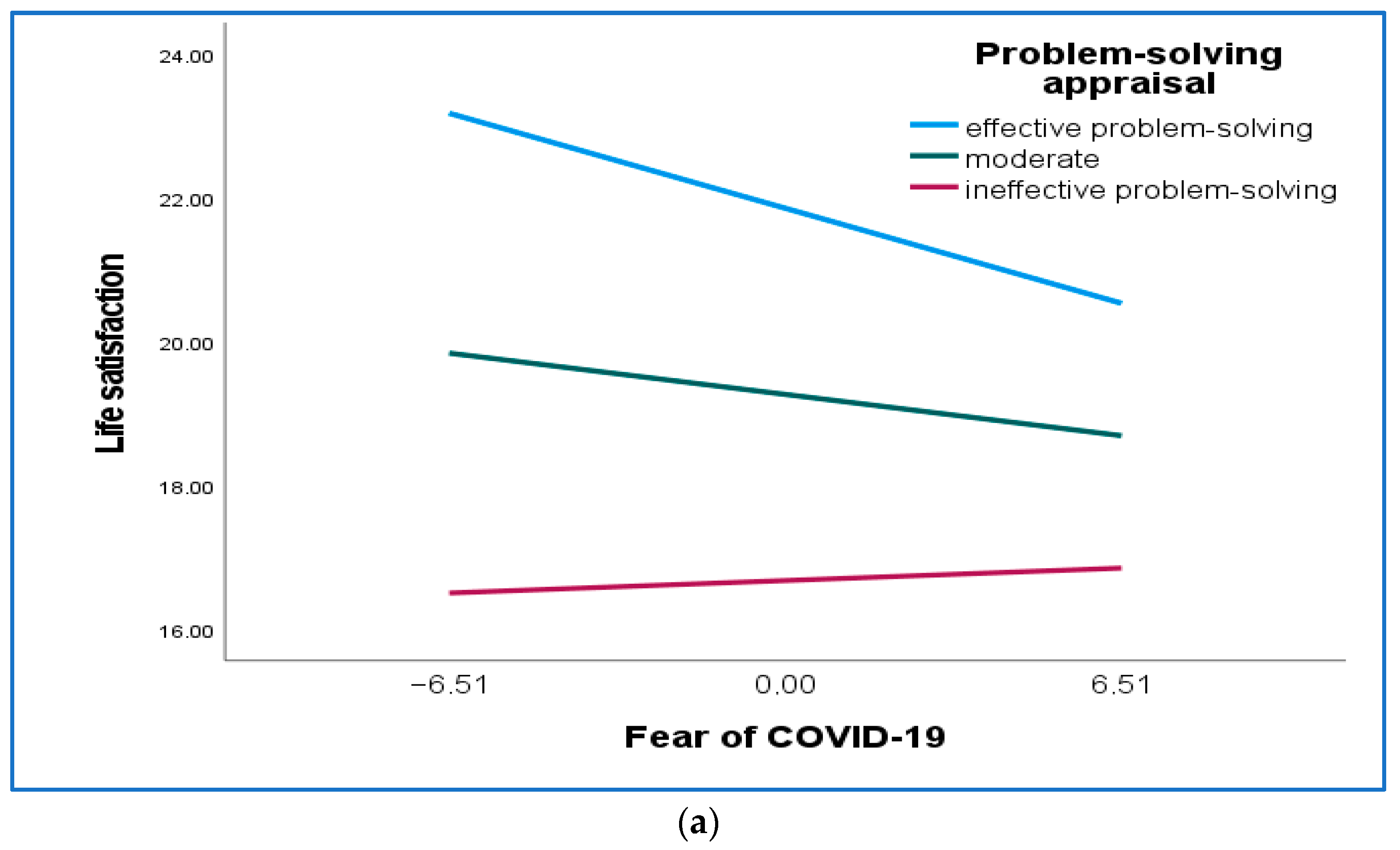 Socsci 12 00269 g001a