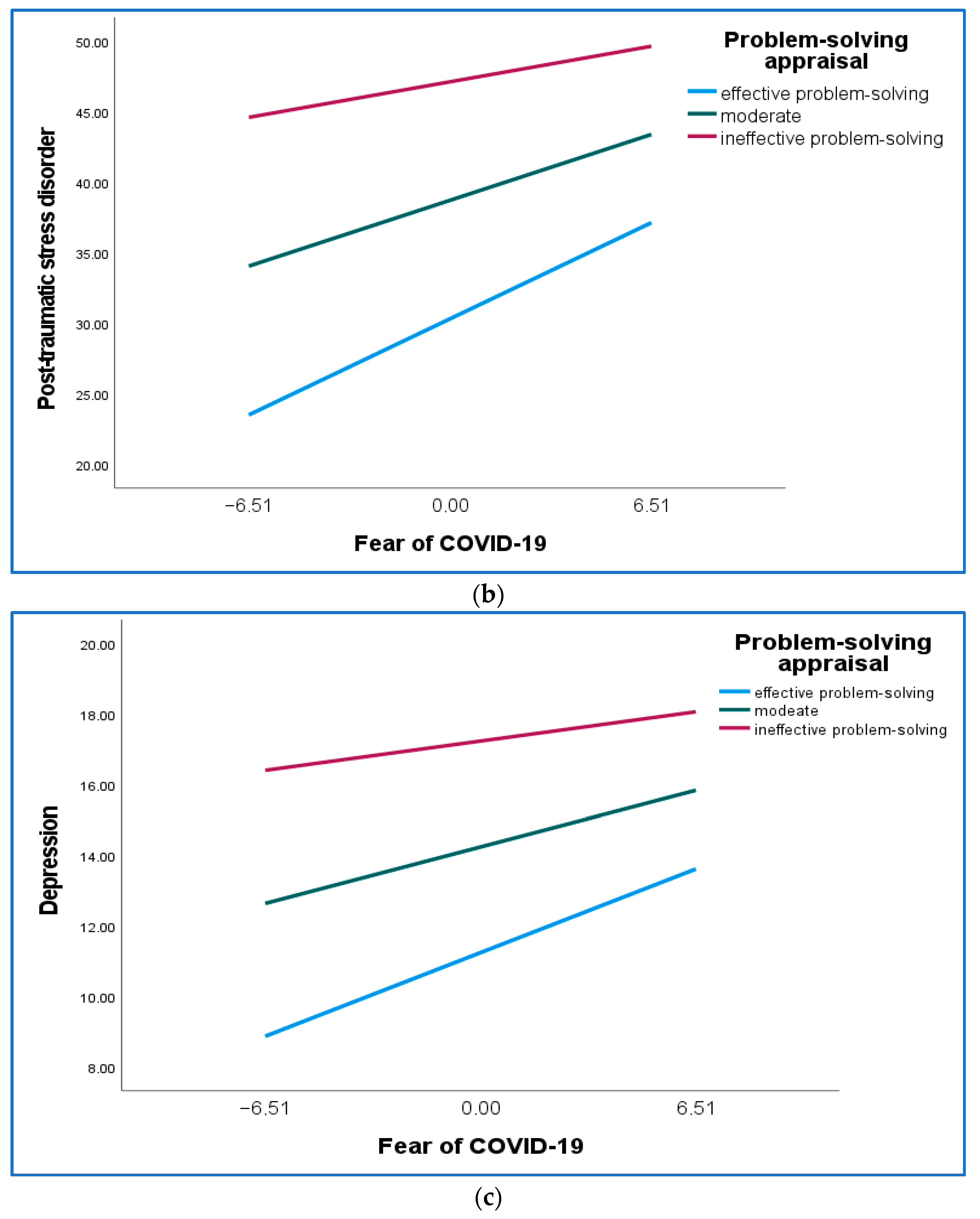 Socsci 12 00269 g001b