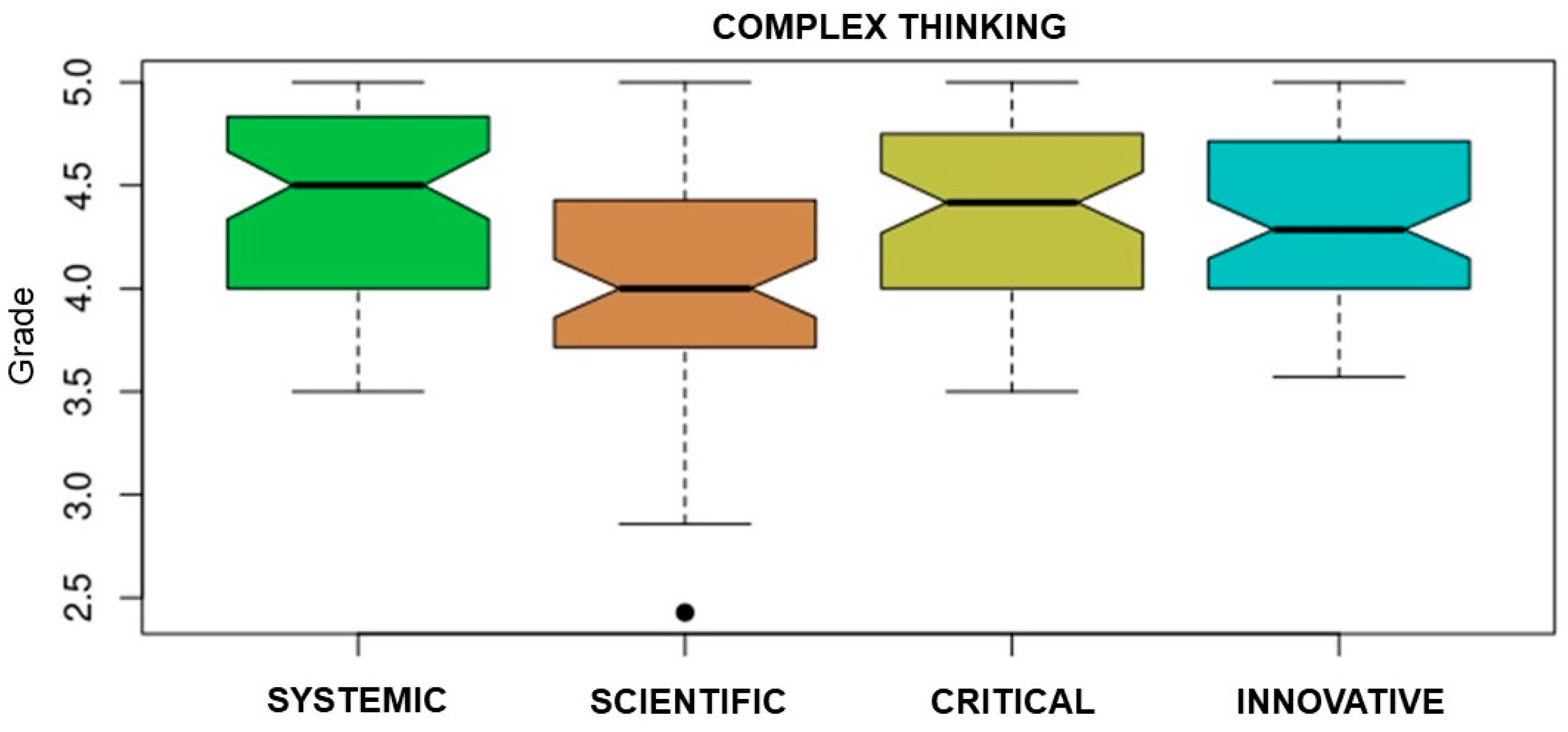 Socsci 12 00272 g003 Socsci 12 00272 g003