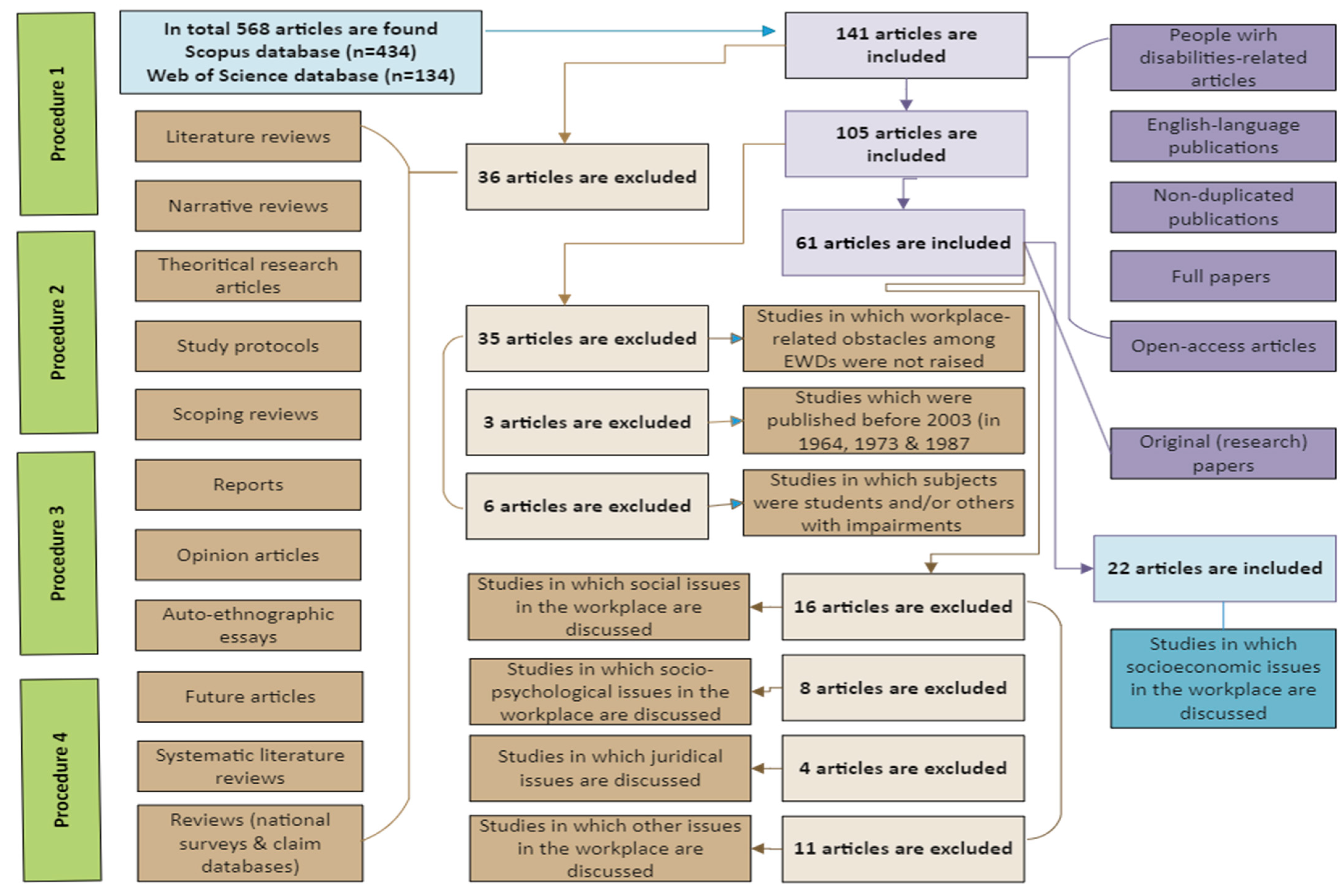 Socsci 12 00275 g001