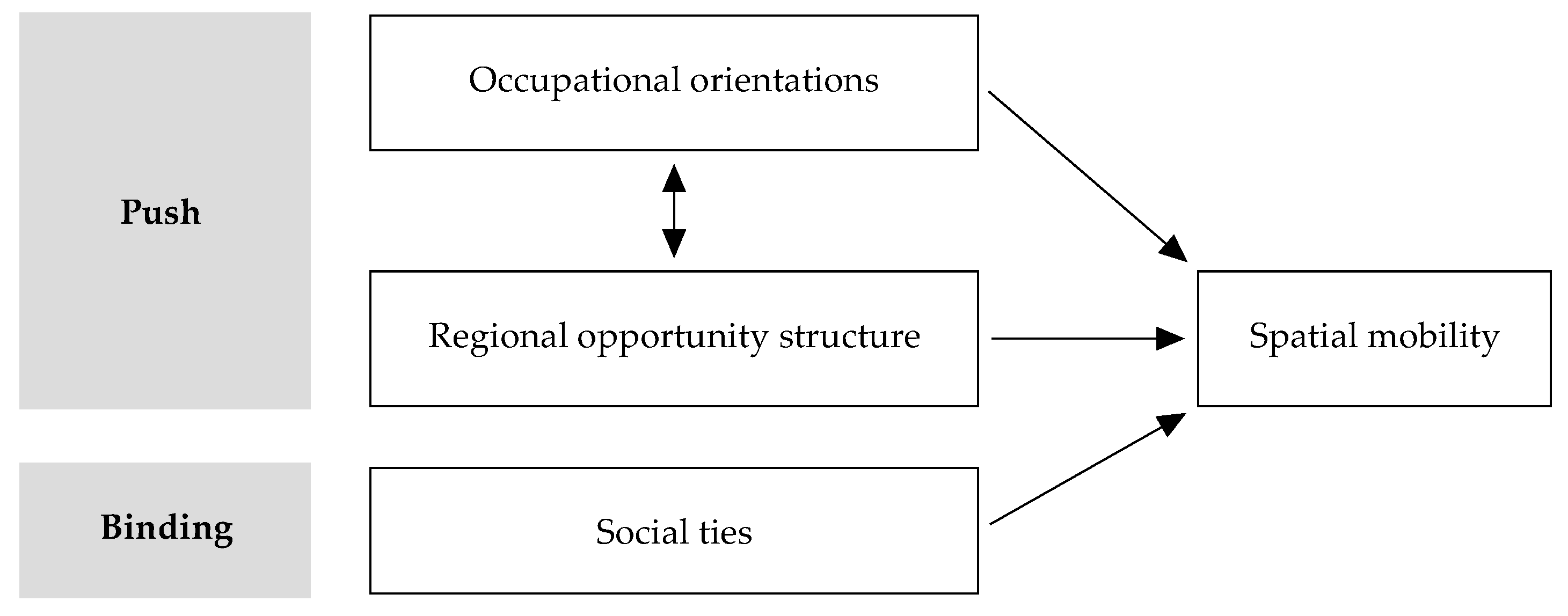 Socsci 12 00277 g001